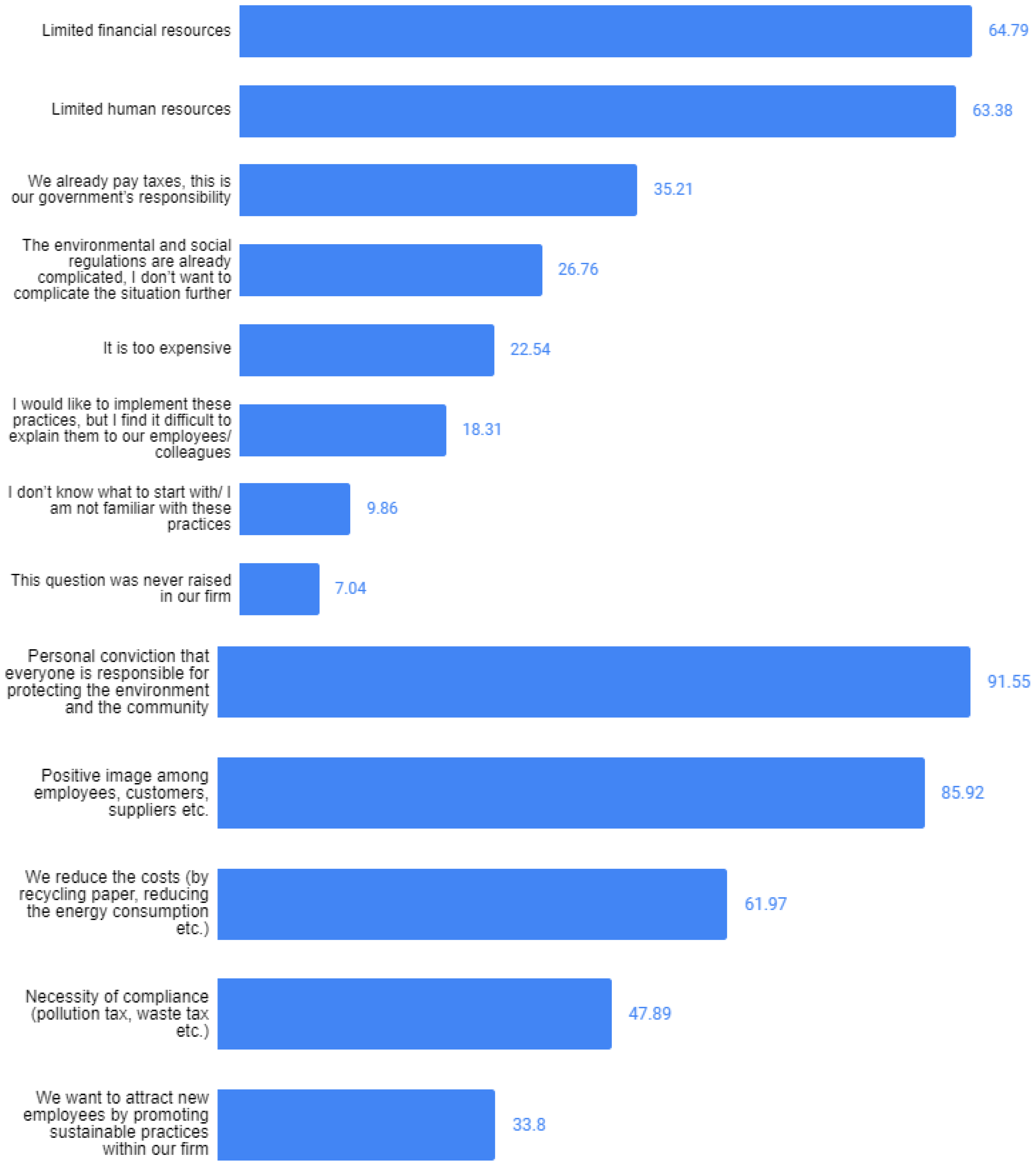 Sustainability 13 03213 g001