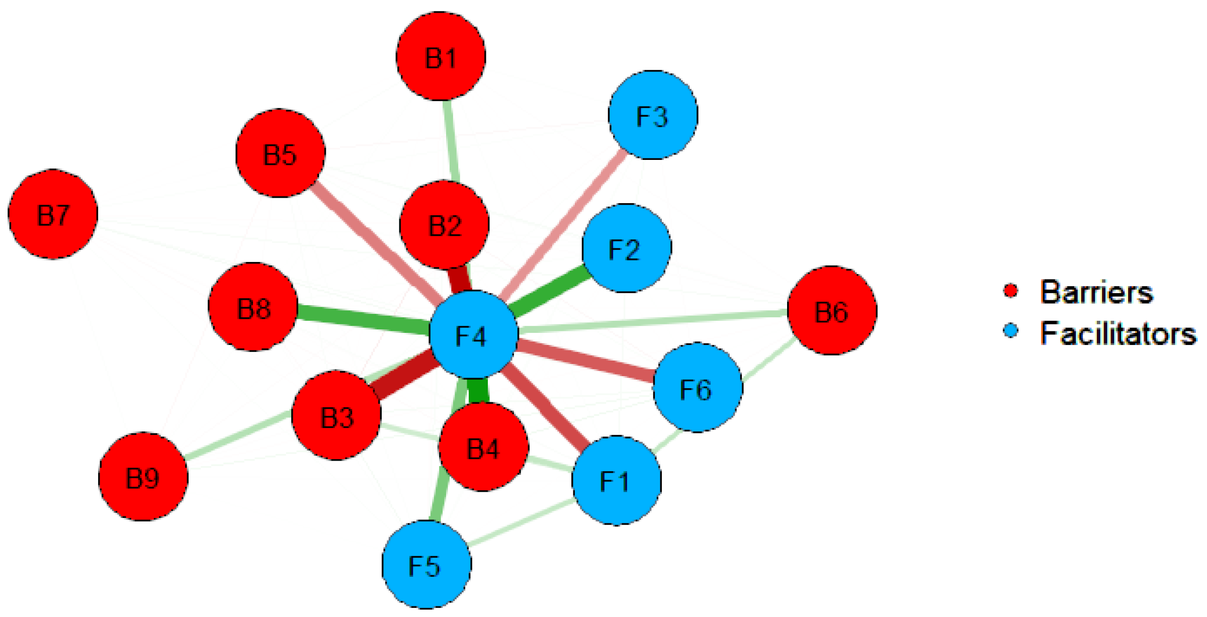Sustainability 13 03213 g002