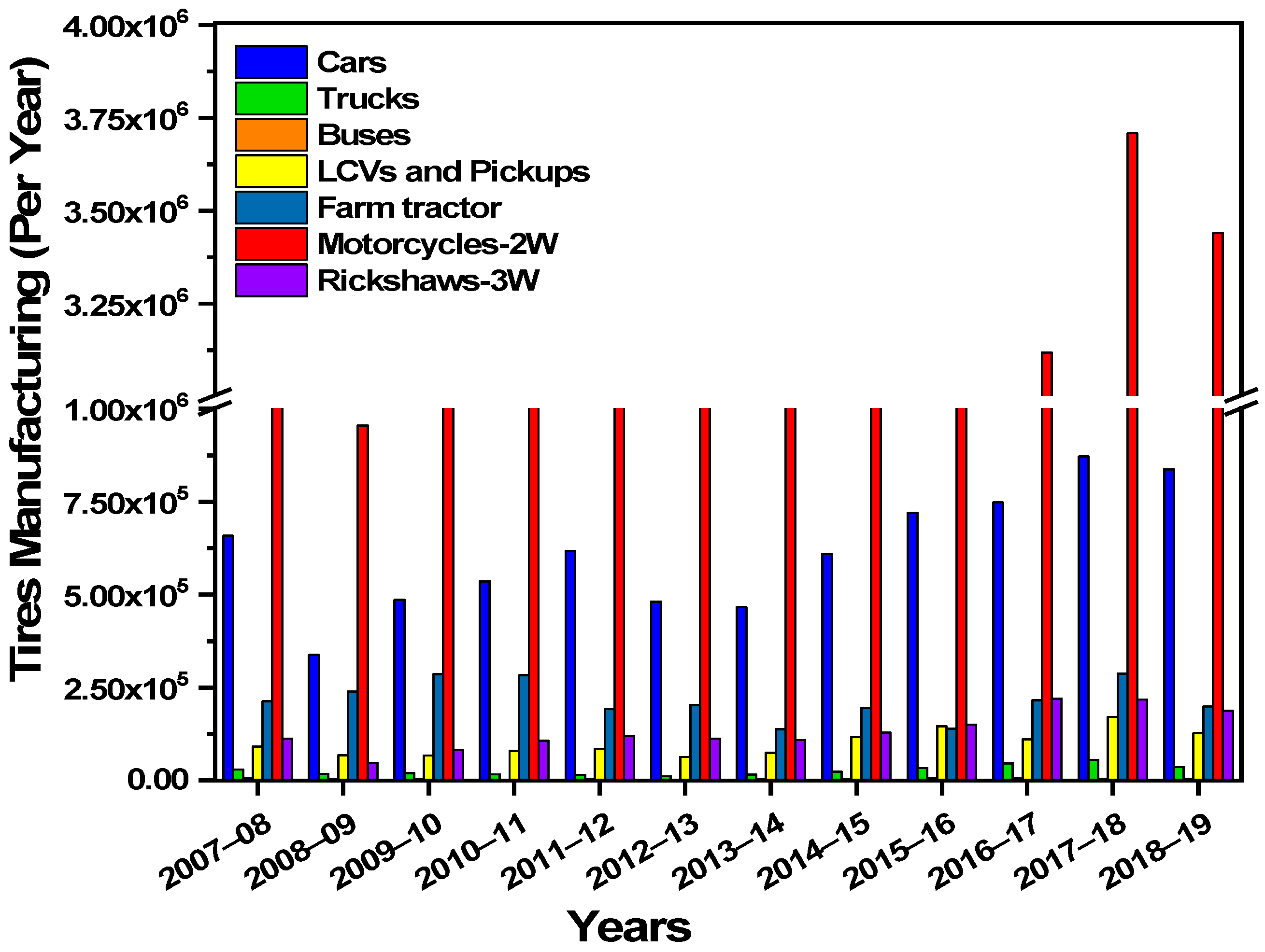 Sustainability 13 03214 g004