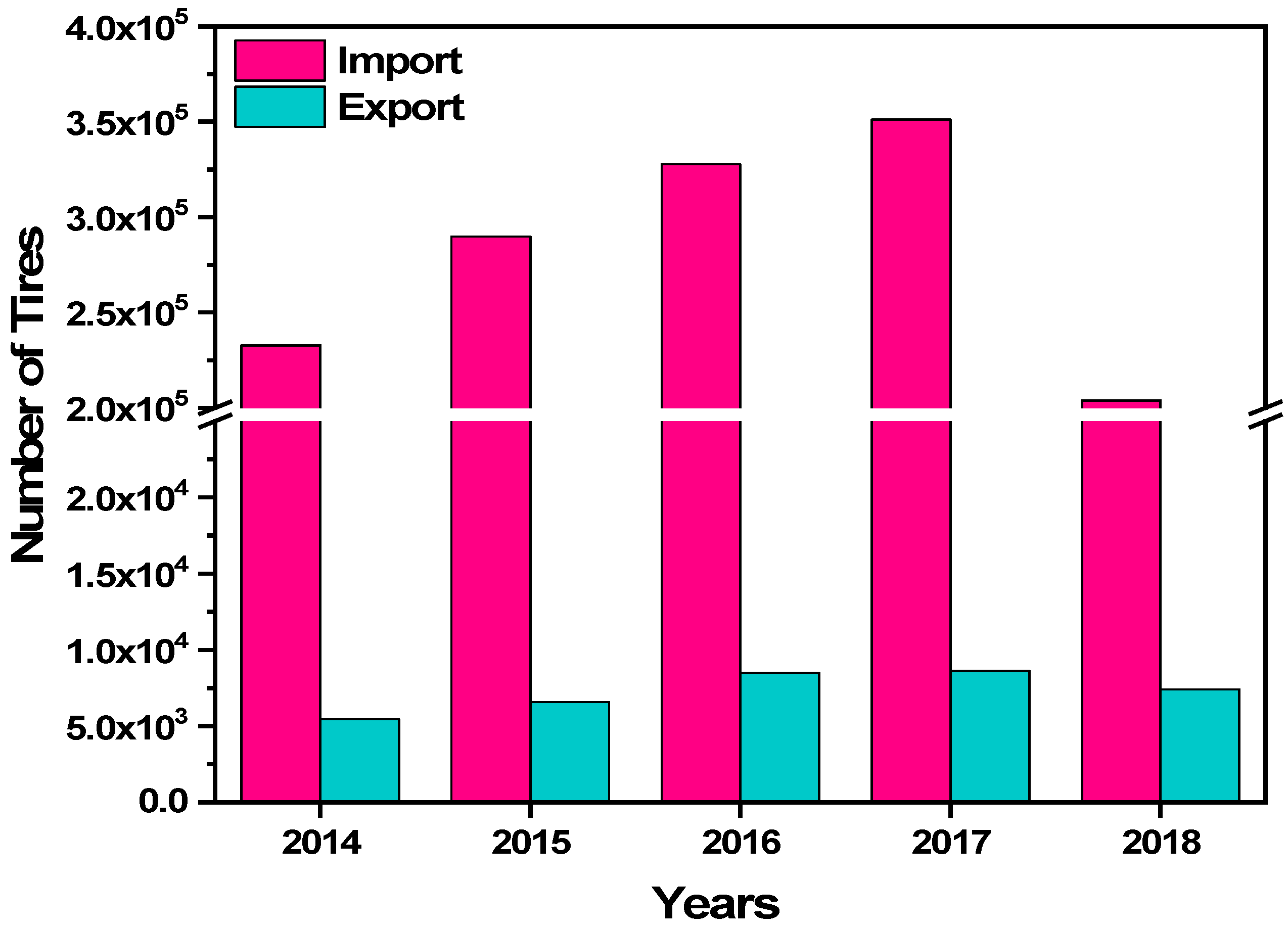 Sustainability 13 03214 g005
