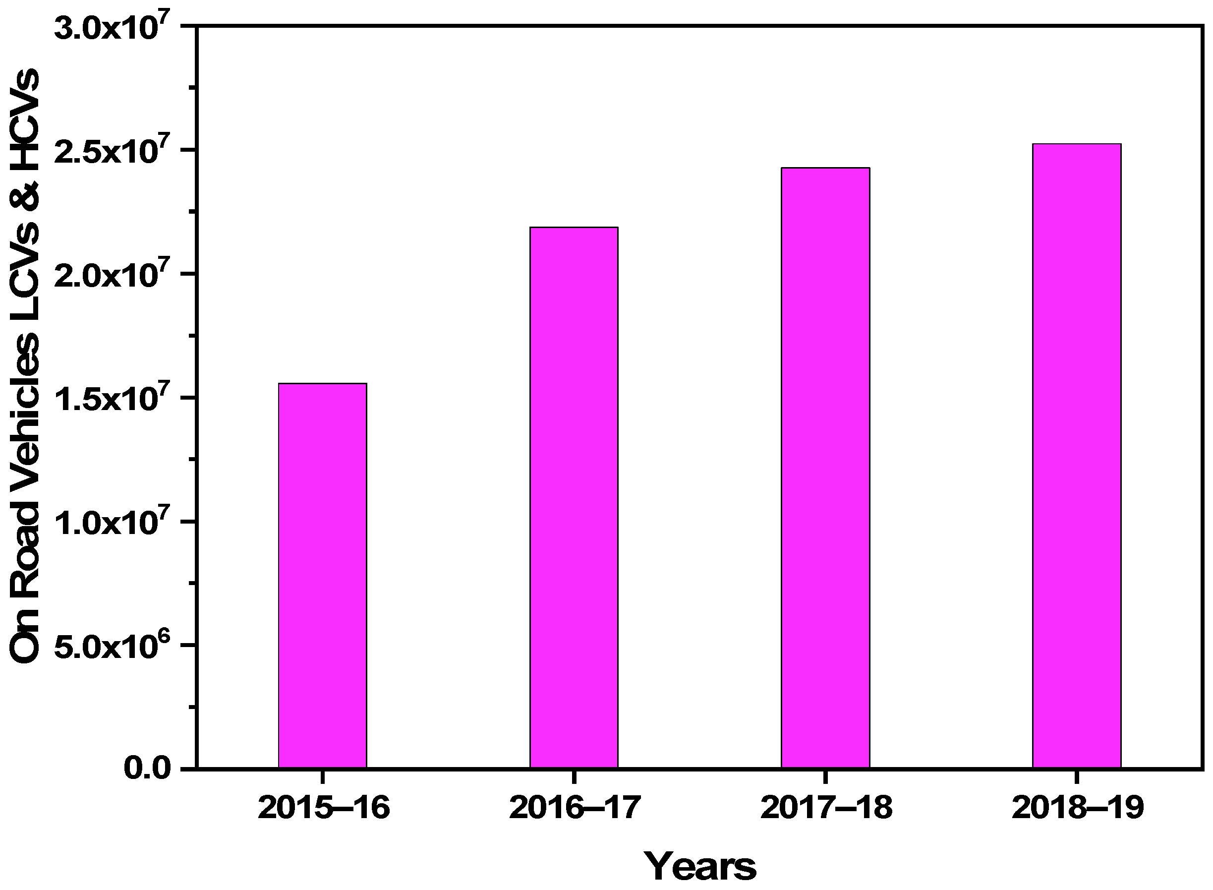 Sustainability 13 03214 g006