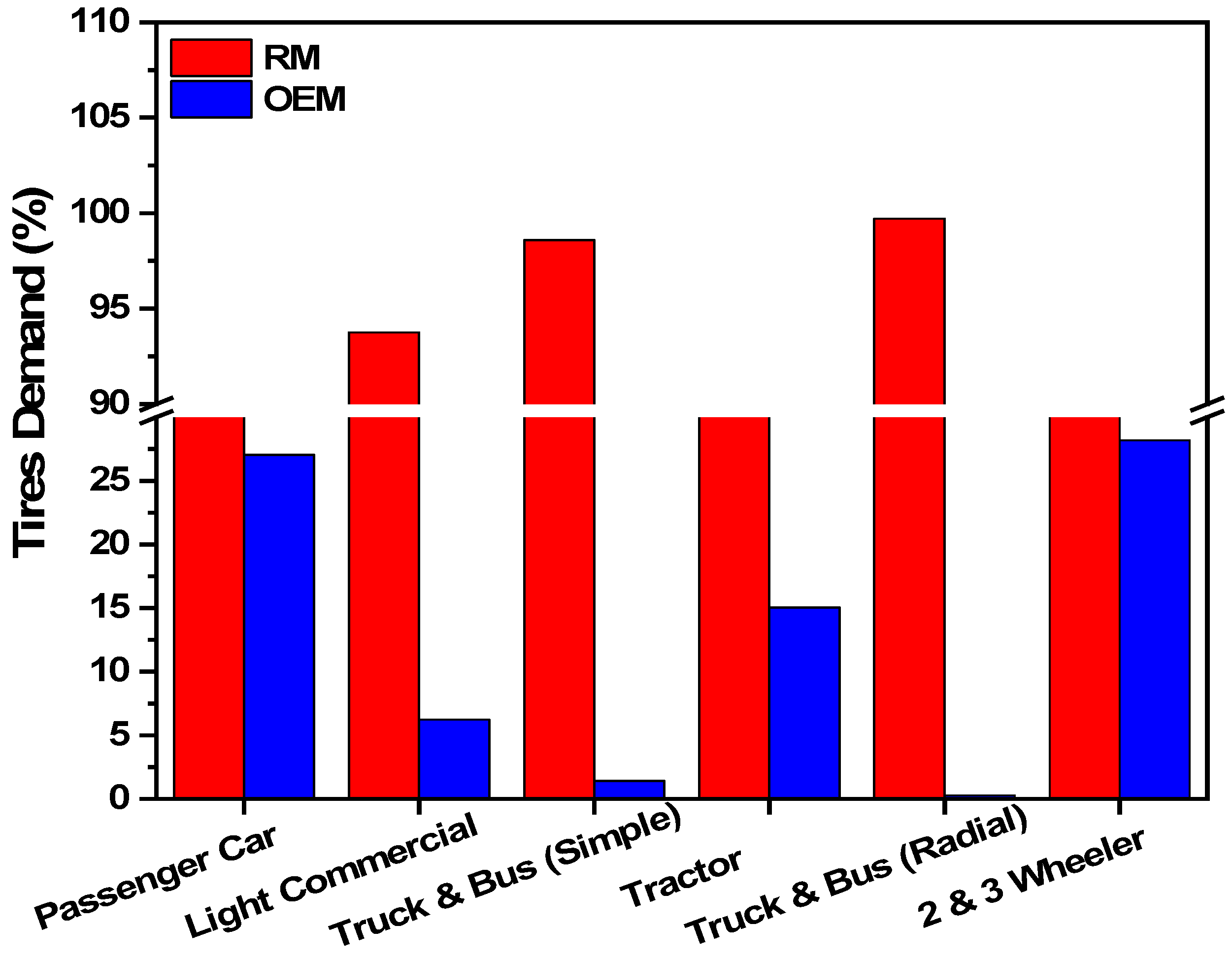 Sustainability 13 03214 g008