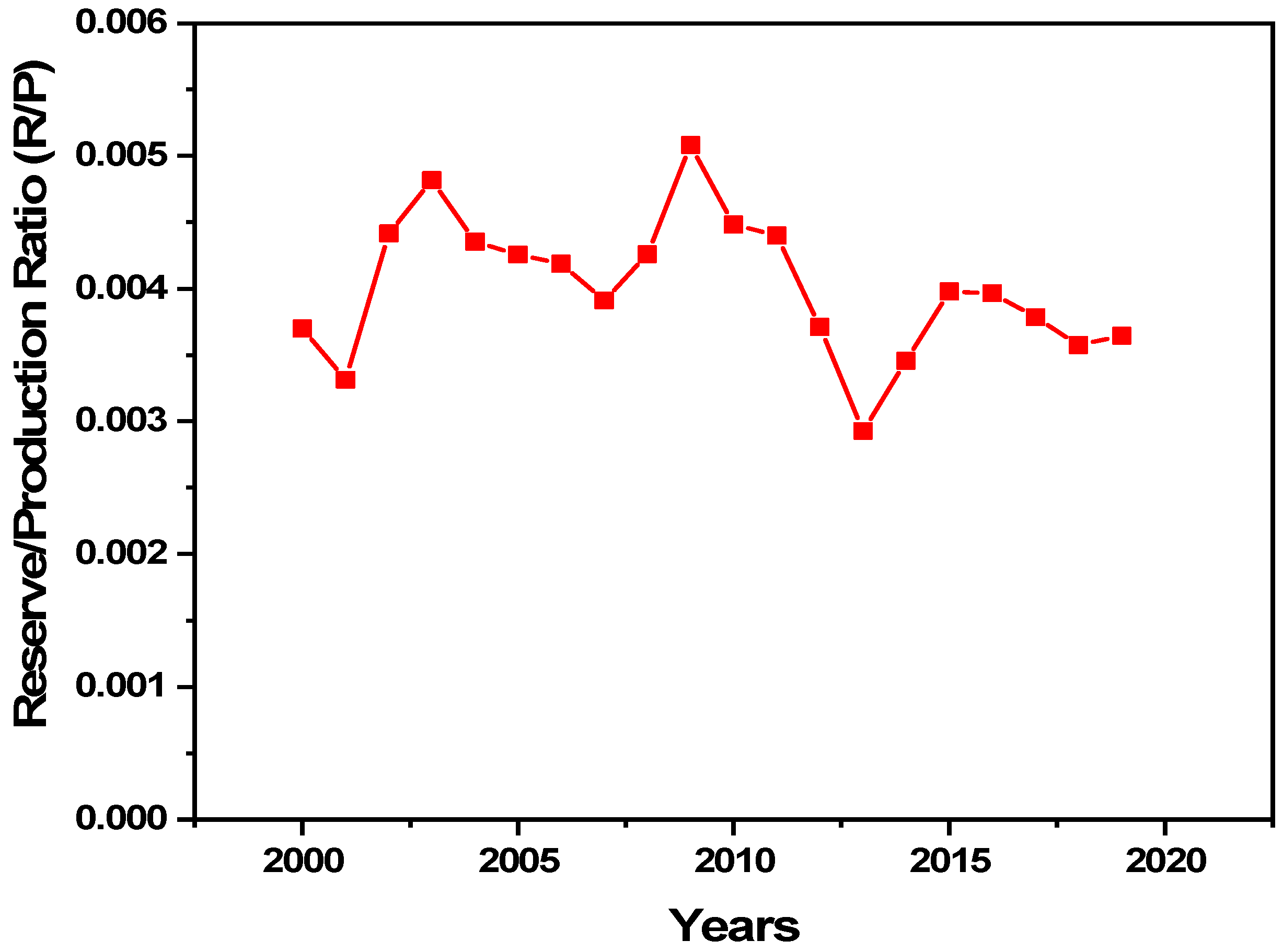 Sustainability 13 03214 g010