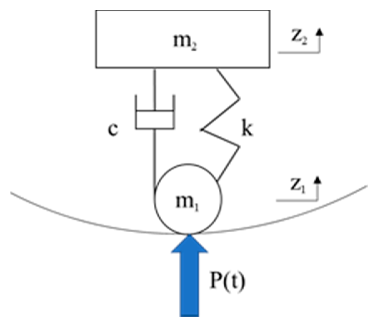 Sustainability 13 03218 g001