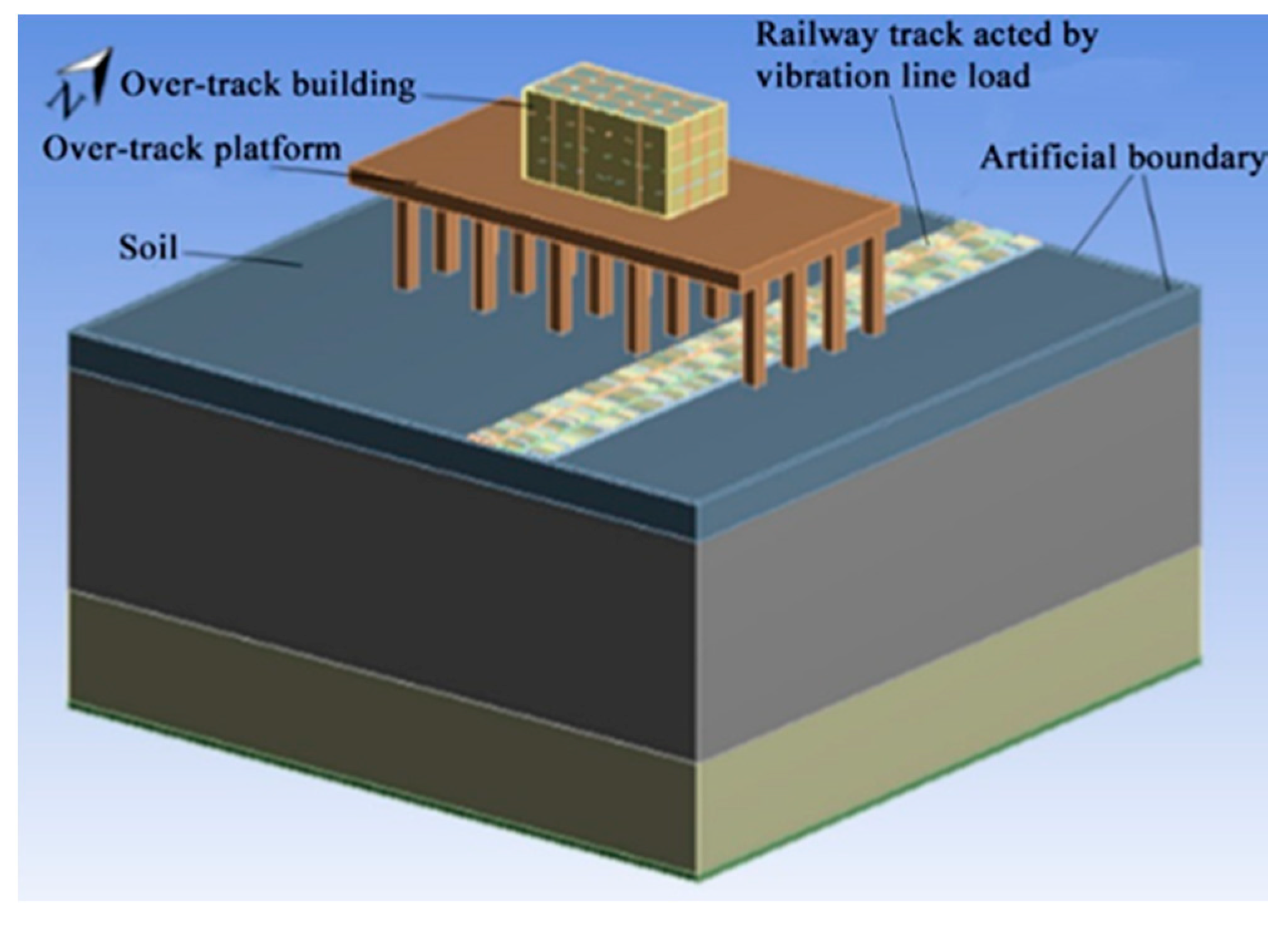 Sustainability 13 03218 g005