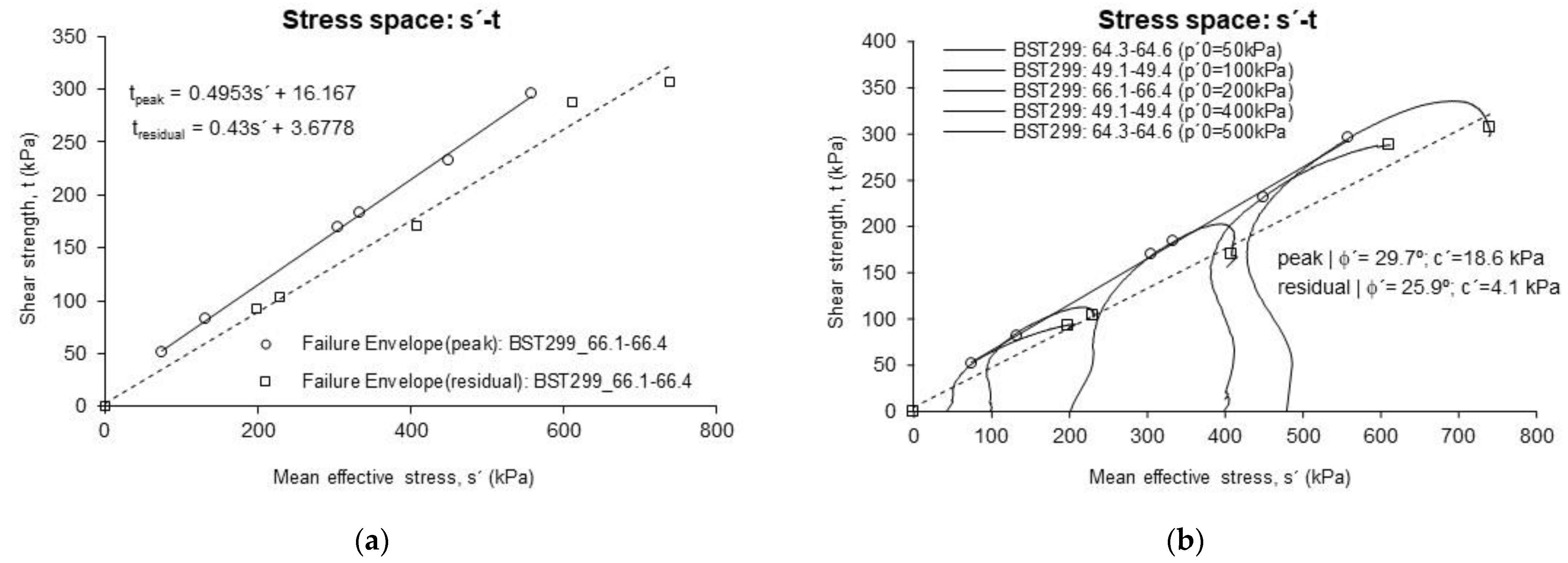 Sustainability 13 03219 g003