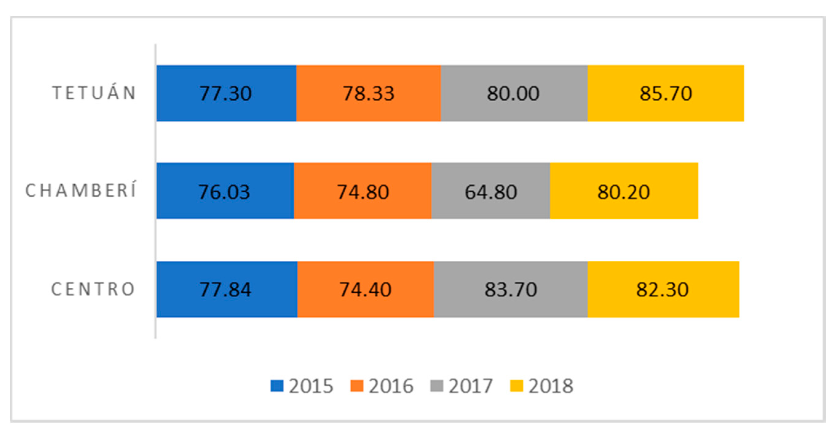 Sustainability 13 03220 g002