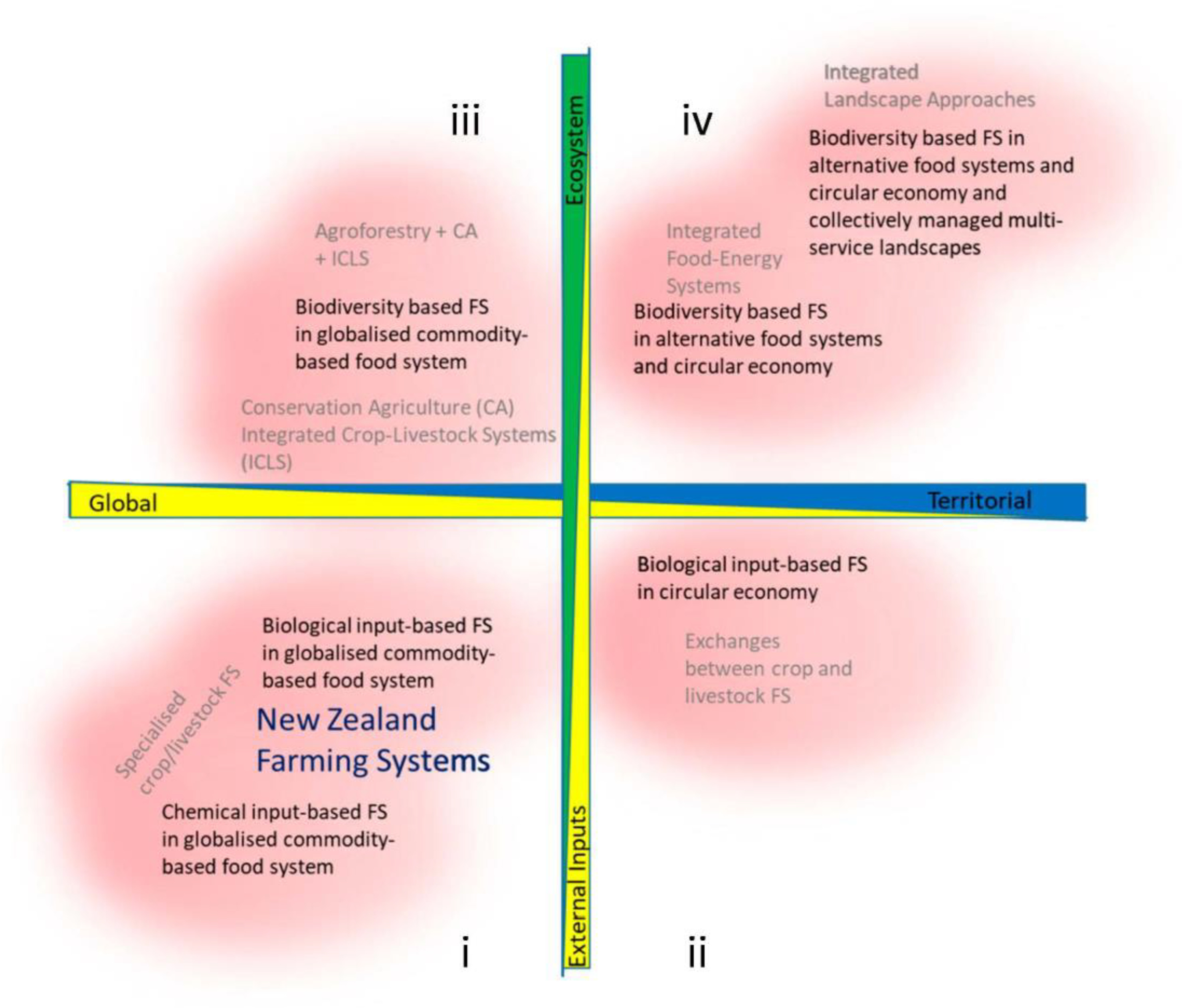 Sustainability 13 03225 g002