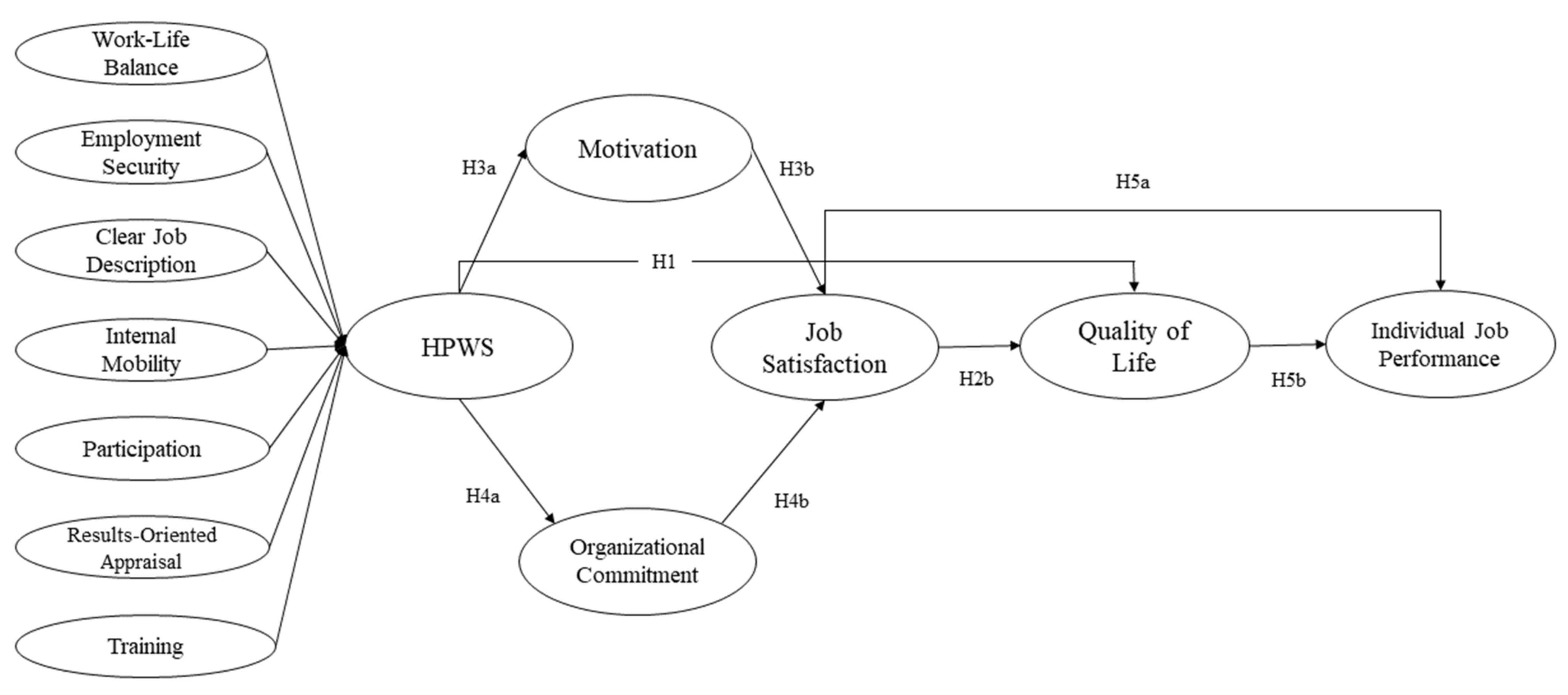 Sustainability 13 03226 g001