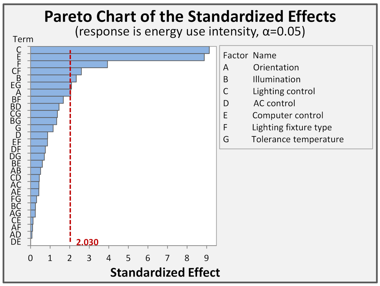 Sustainability 13 03227 g004