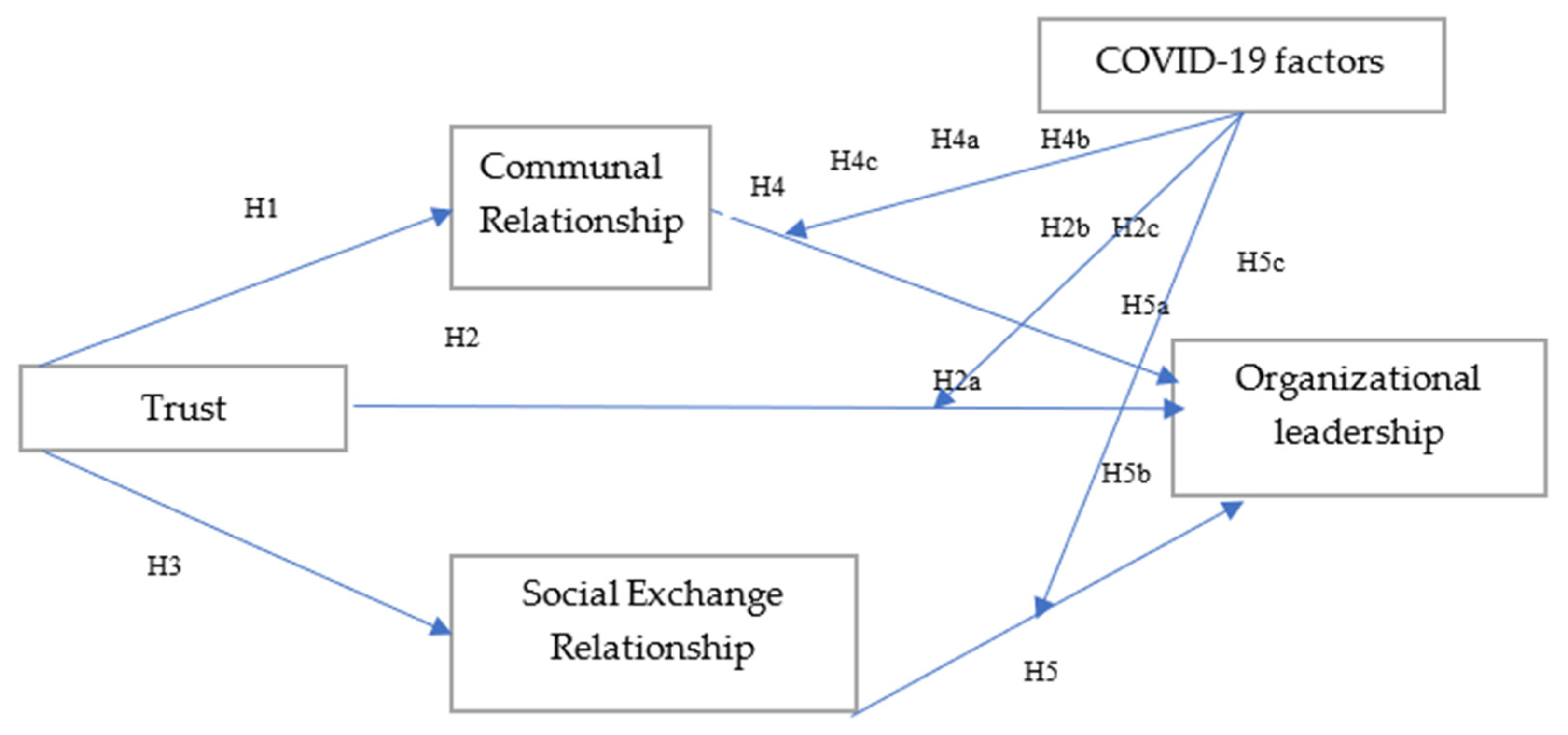 Sustainability 13 03230 g001