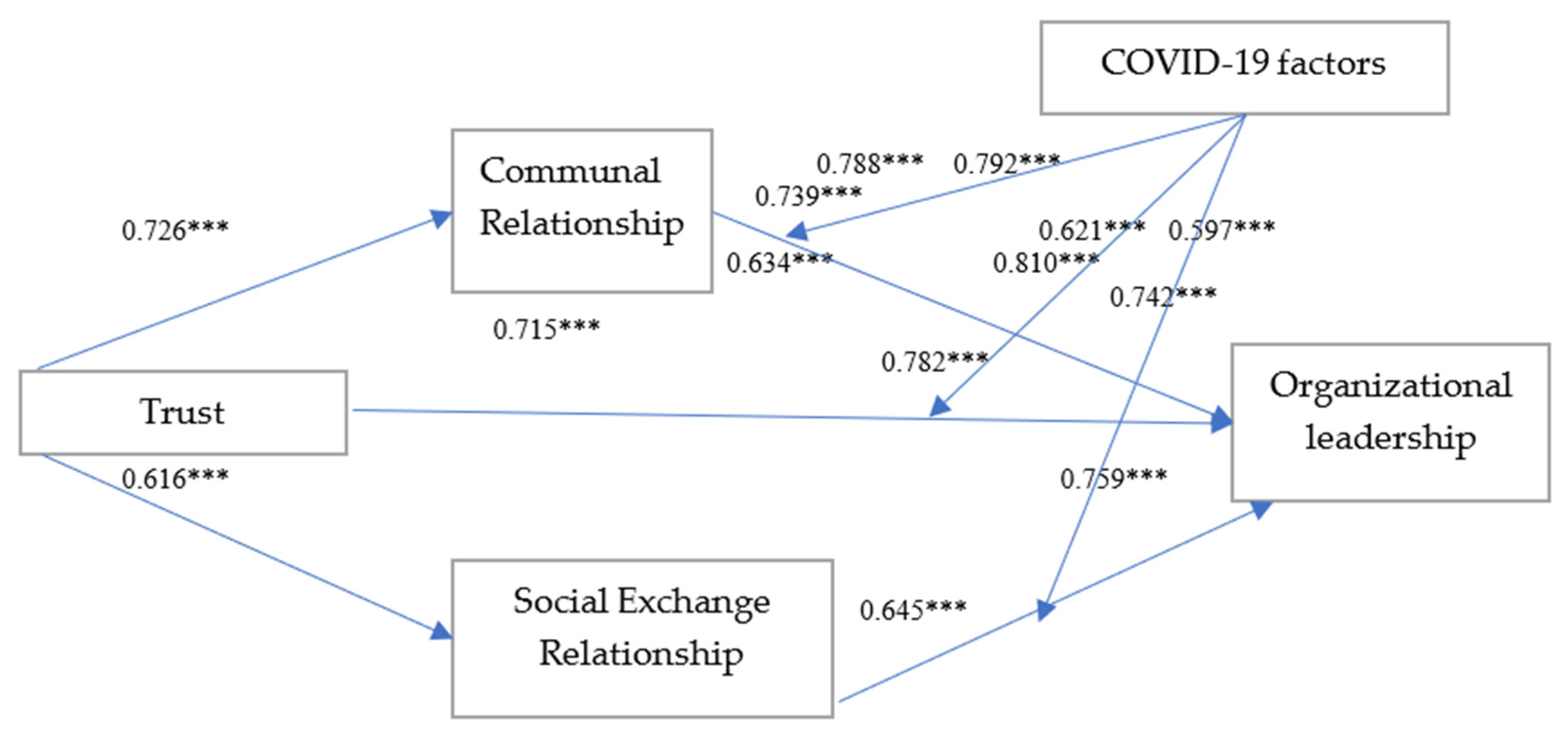 Sustainability 13 03230 g002