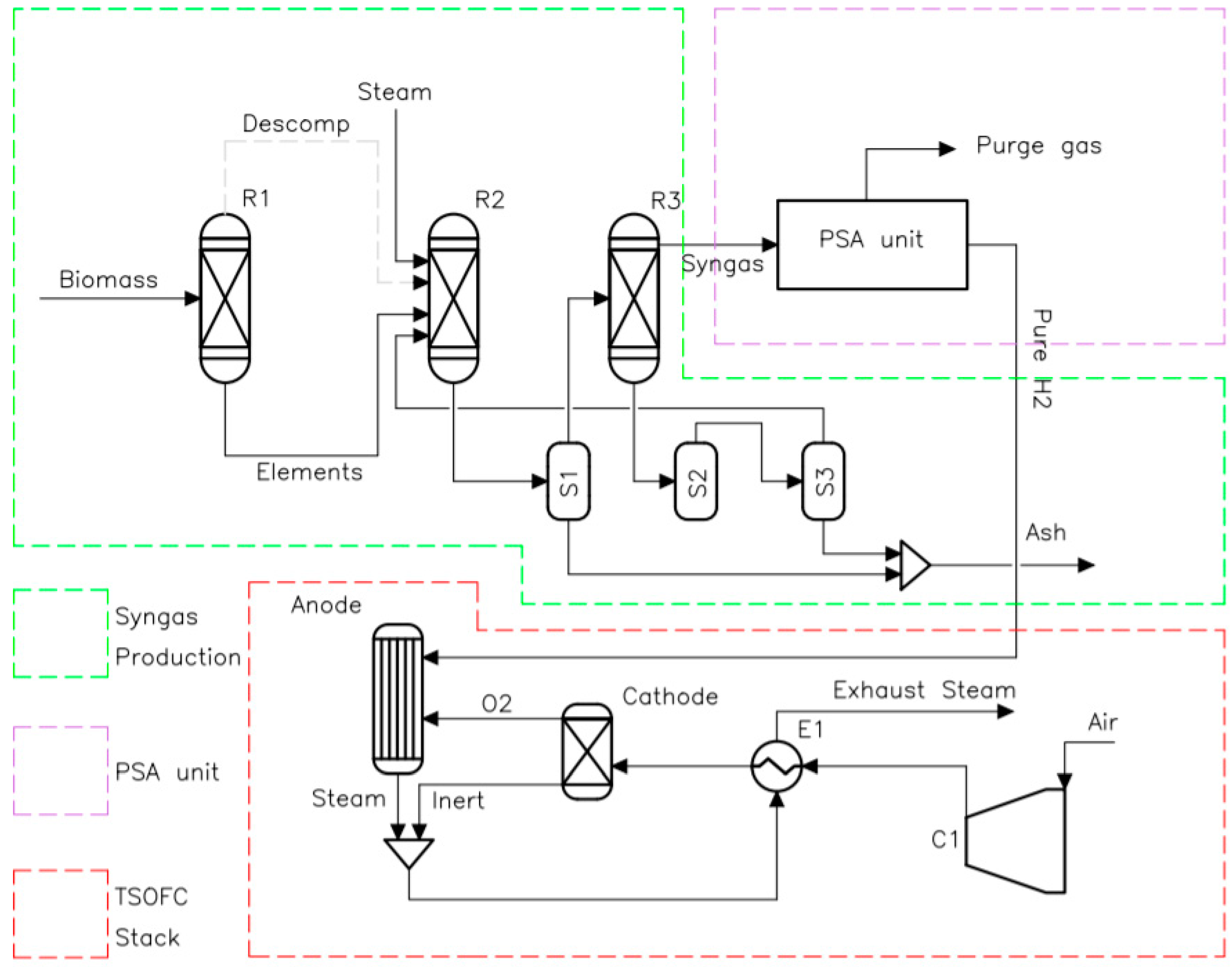 Sustainability 13 03232 g001