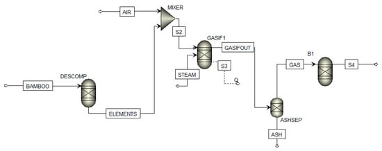 Sustainability 13 03232 g0a1