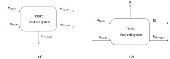 Sustainability 13 03232 g0a2