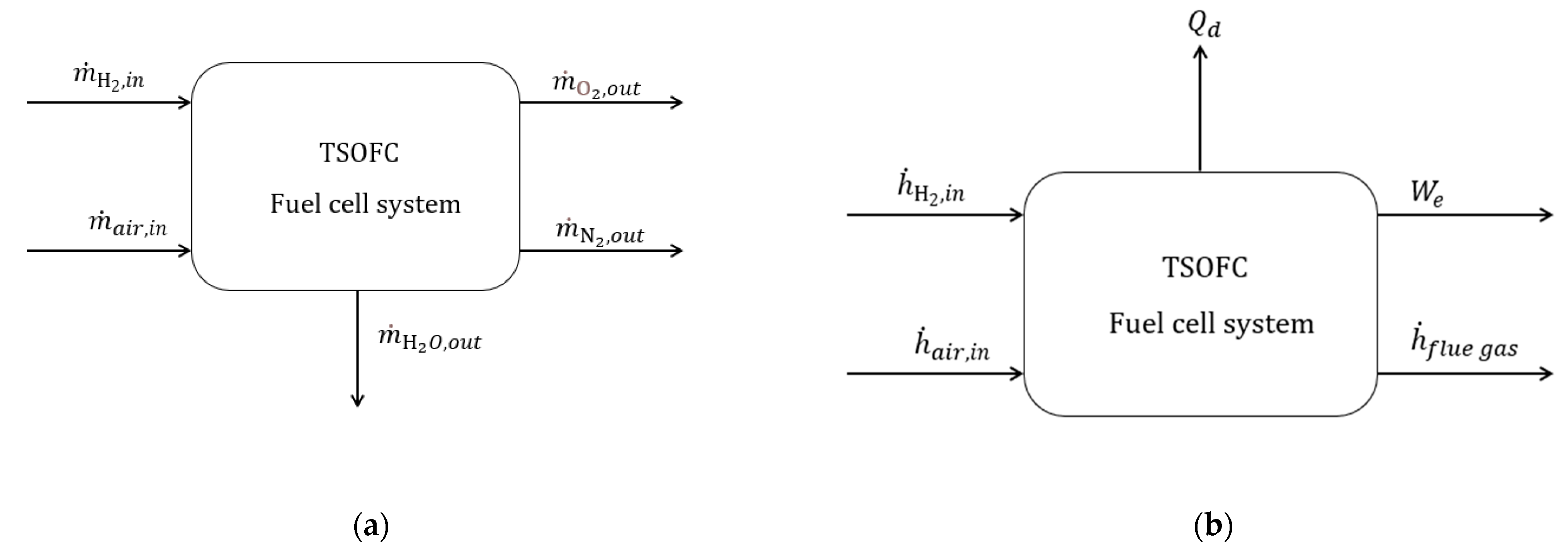 Sustainability 13 03232 g0a2
