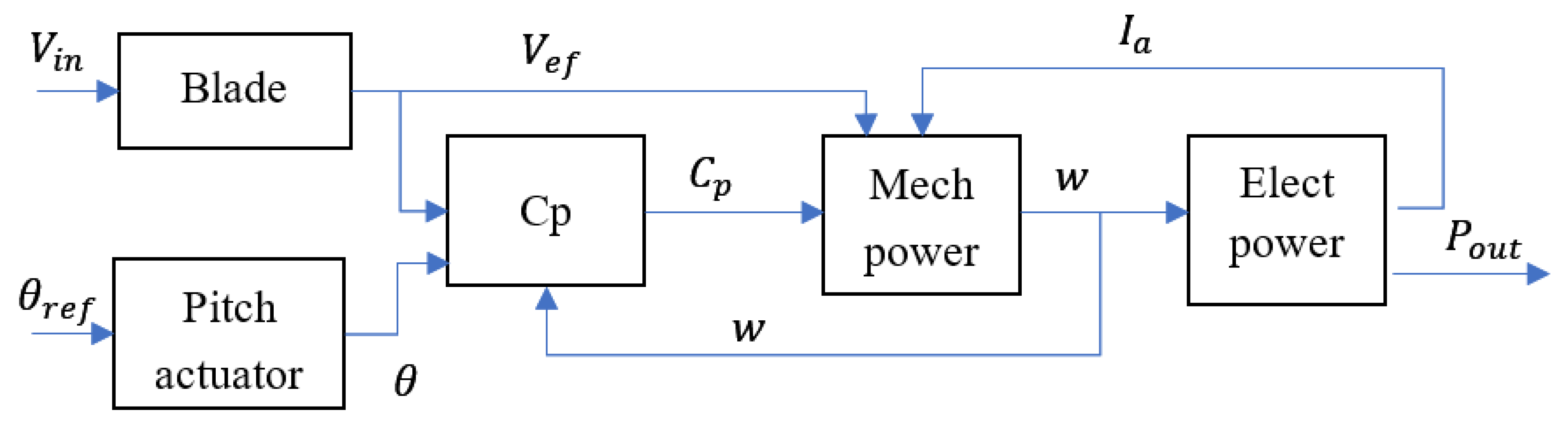 Sustainability 13 03235 g001