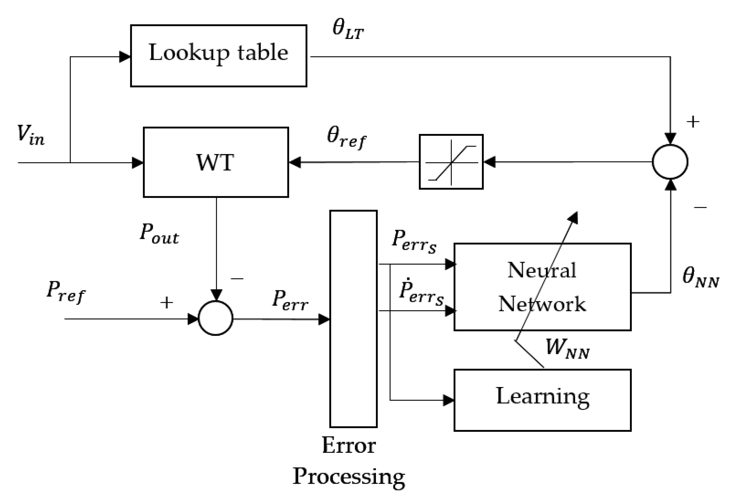 Sustainability 13 03235 g002