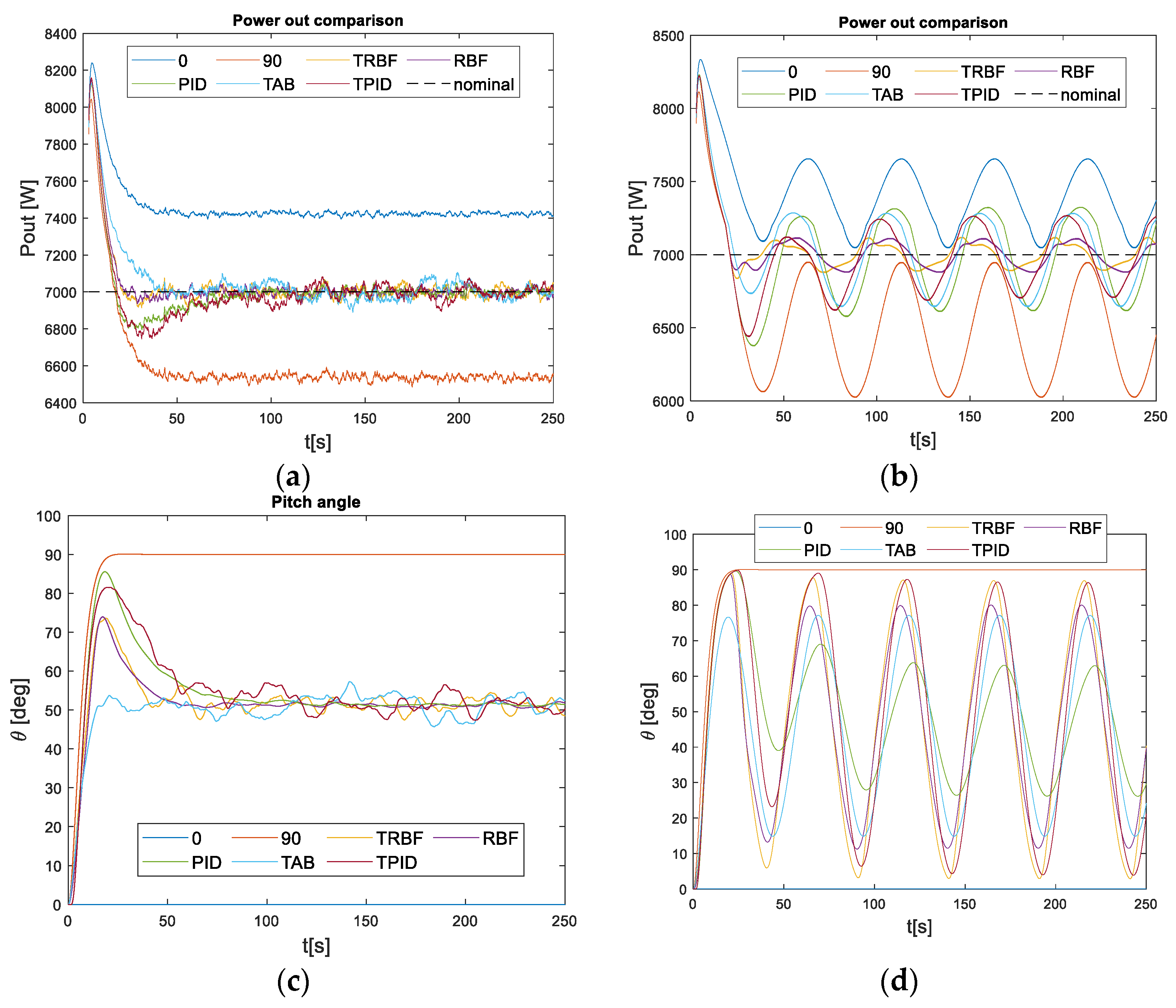 Sustainability 13 03235 g003a