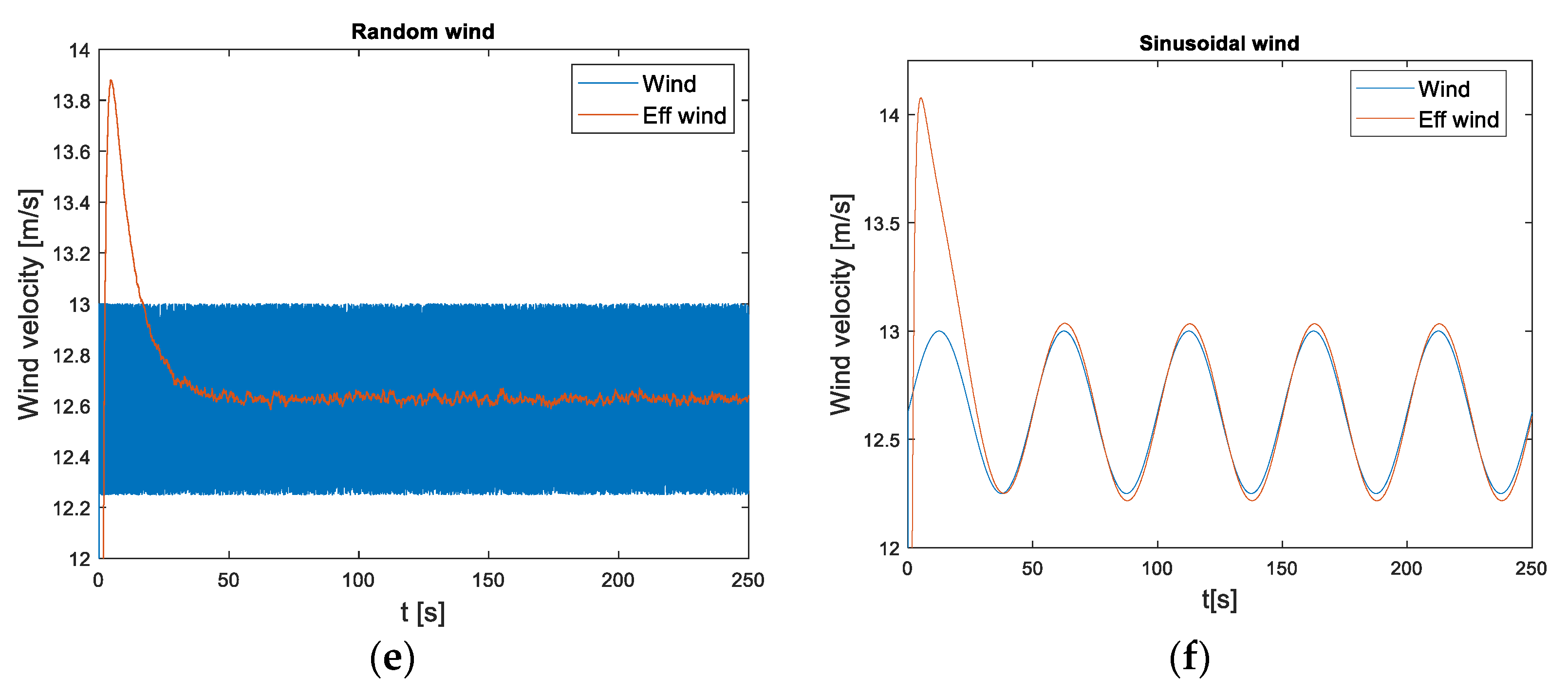 Sustainability 13 03235 g003b