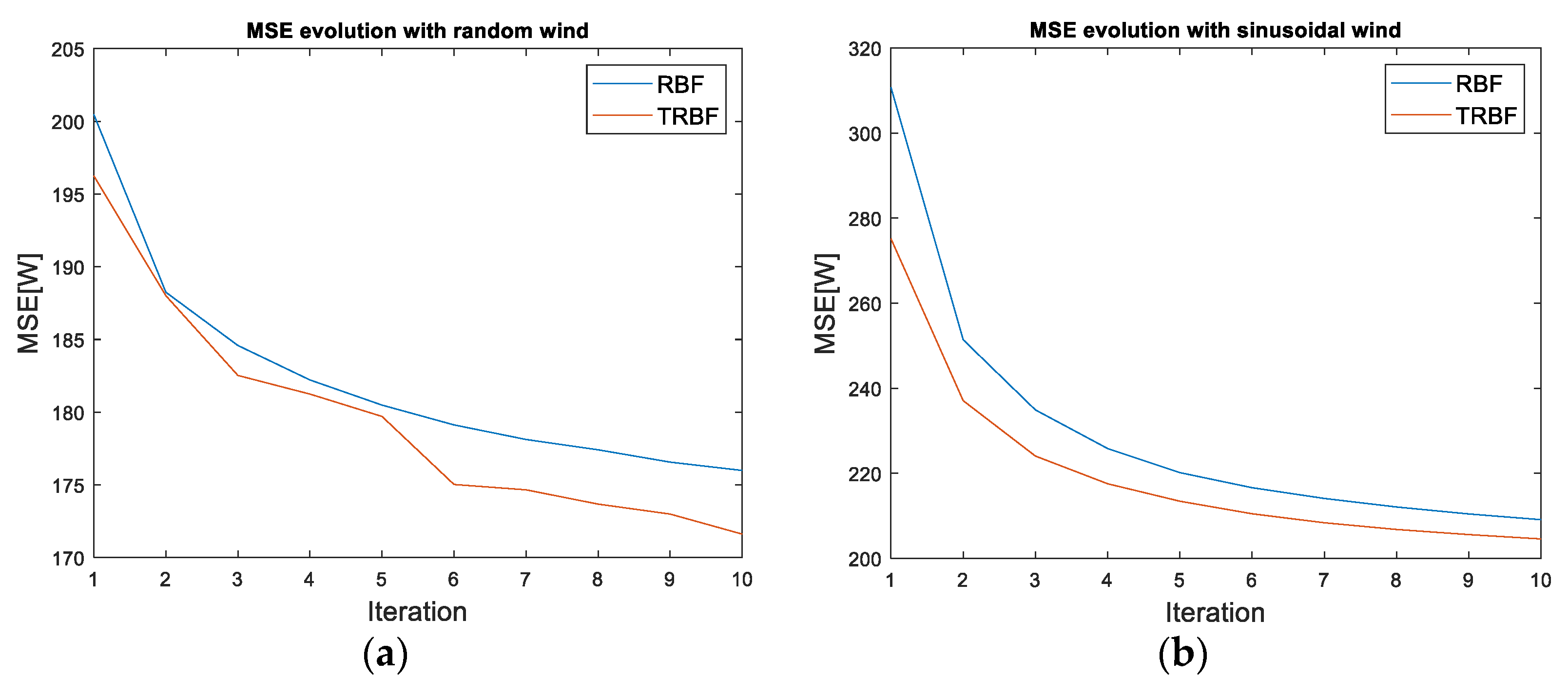 Sustainability 13 03235 g005