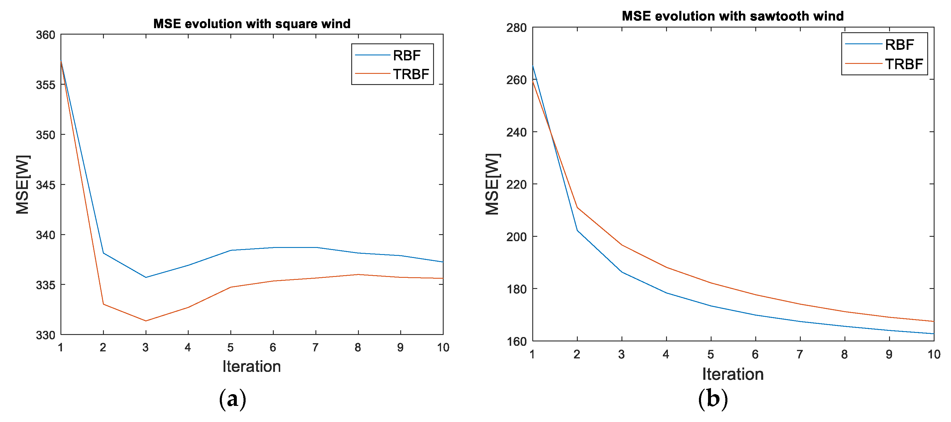 Sustainability 13 03235 g006