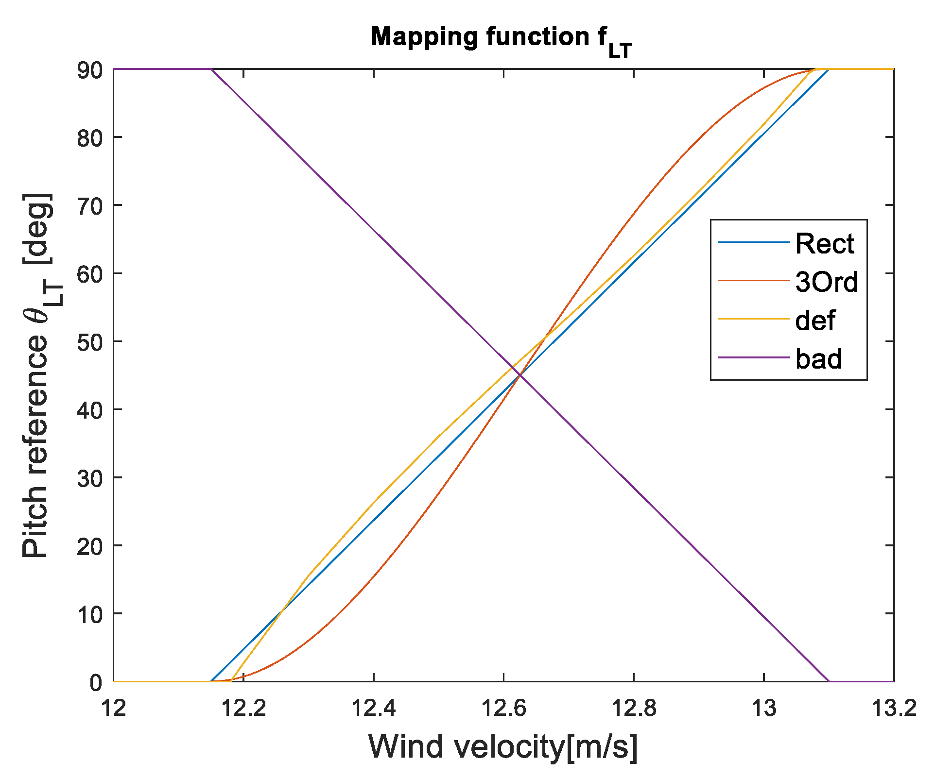 Sustainability 13 03235 g007