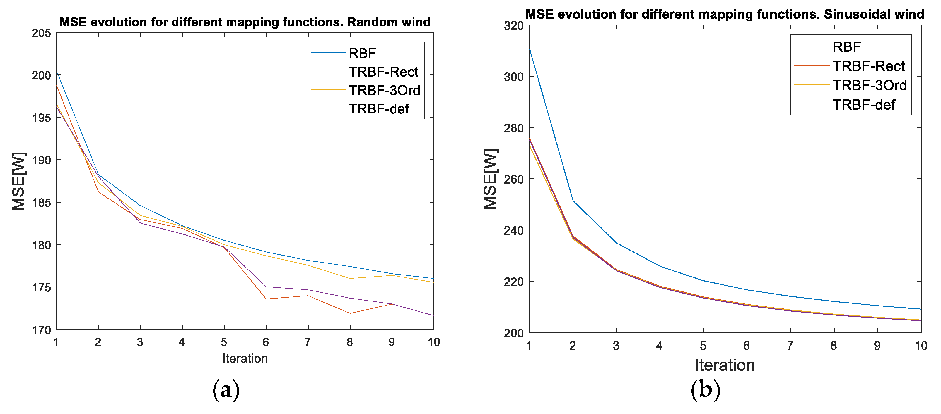 Sustainability 13 03235 g008