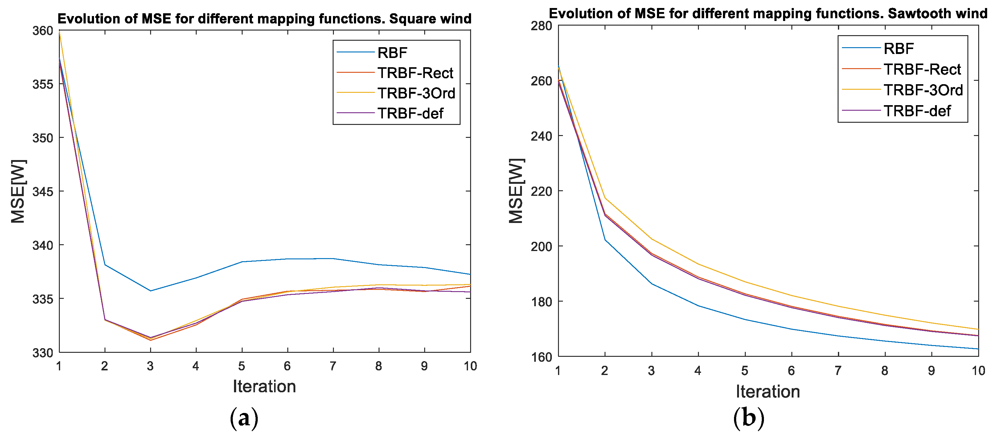Sustainability 13 03235 g009