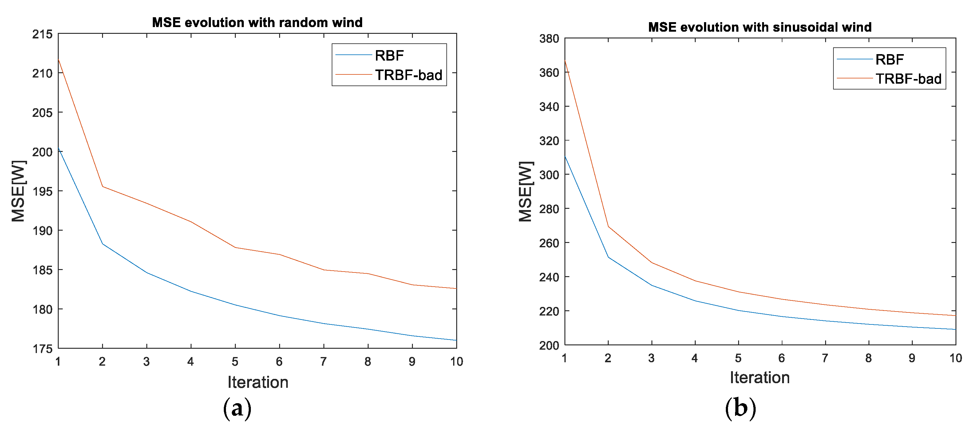 Sustainability 13 03235 g010