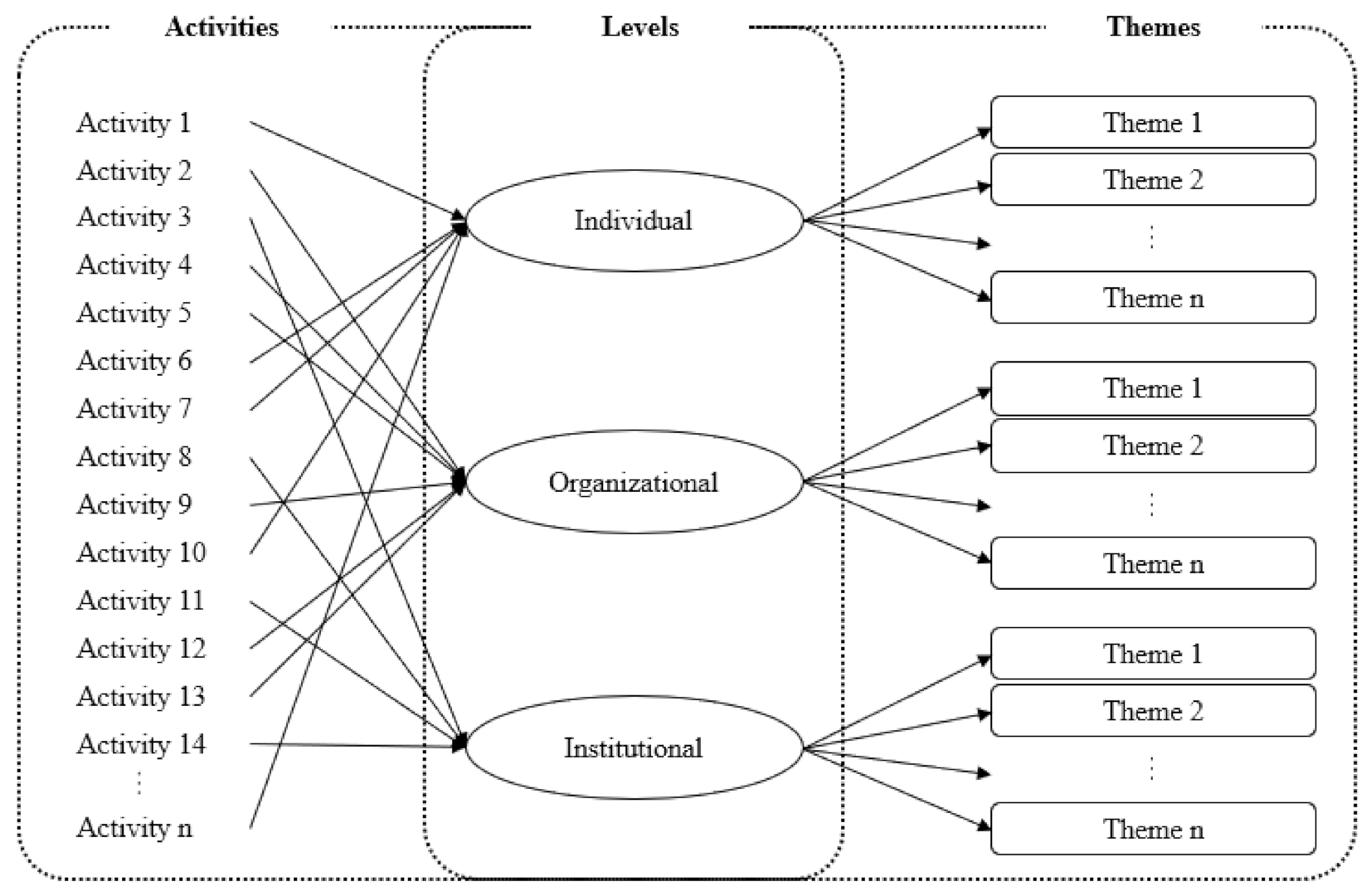 Sustainability 13 03237 g001