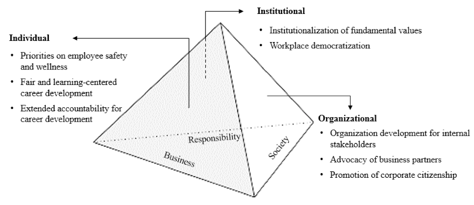 Sustainability 13 03237 g002
