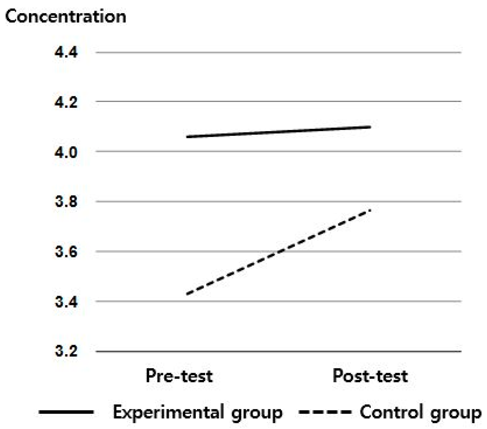Sustainability 13 03240 g003
