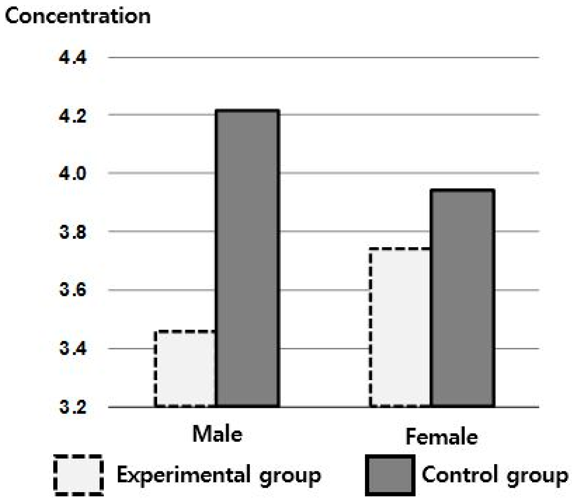 Sustainability 13 03240 g004