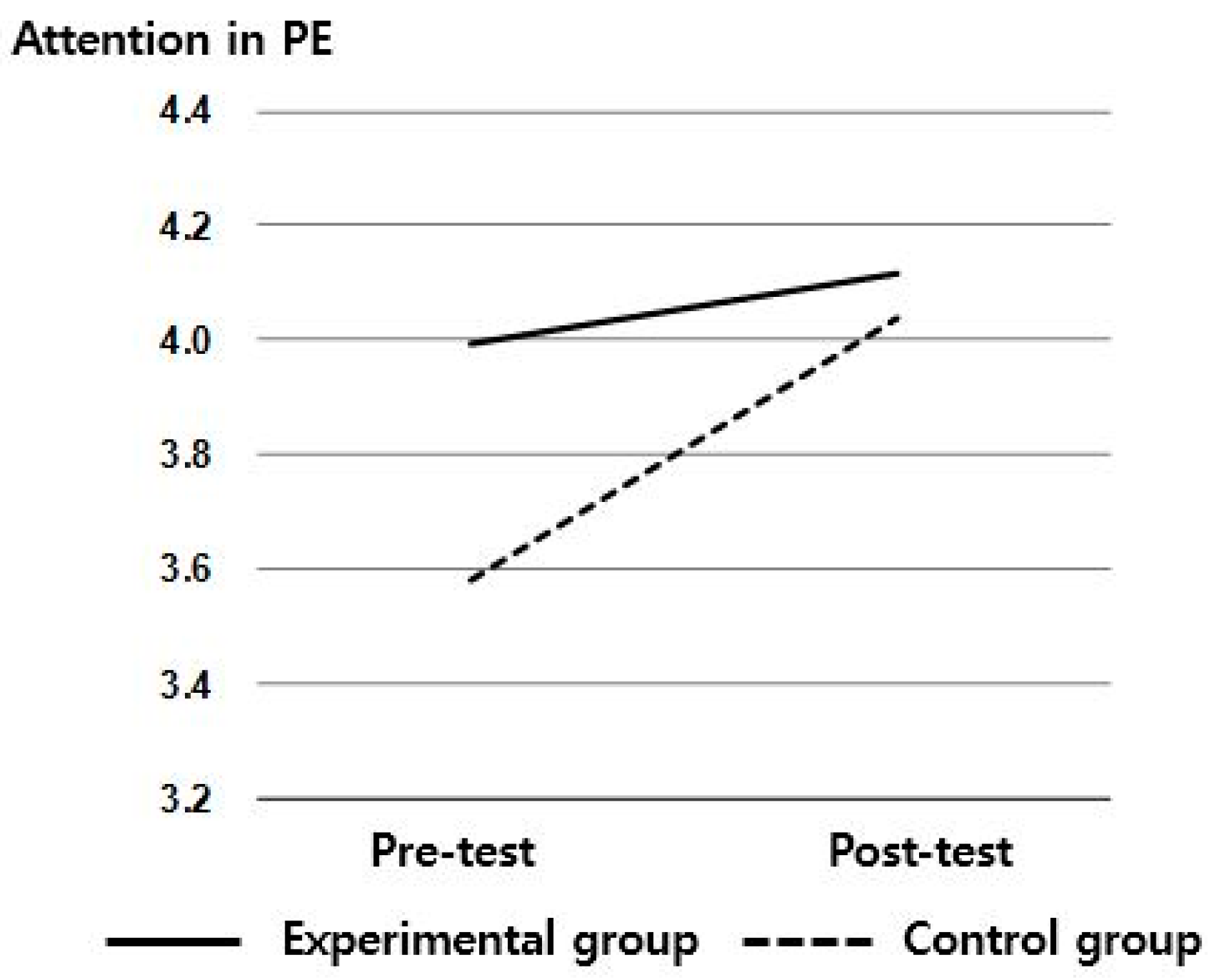 Sustainability 13 03240 g005
