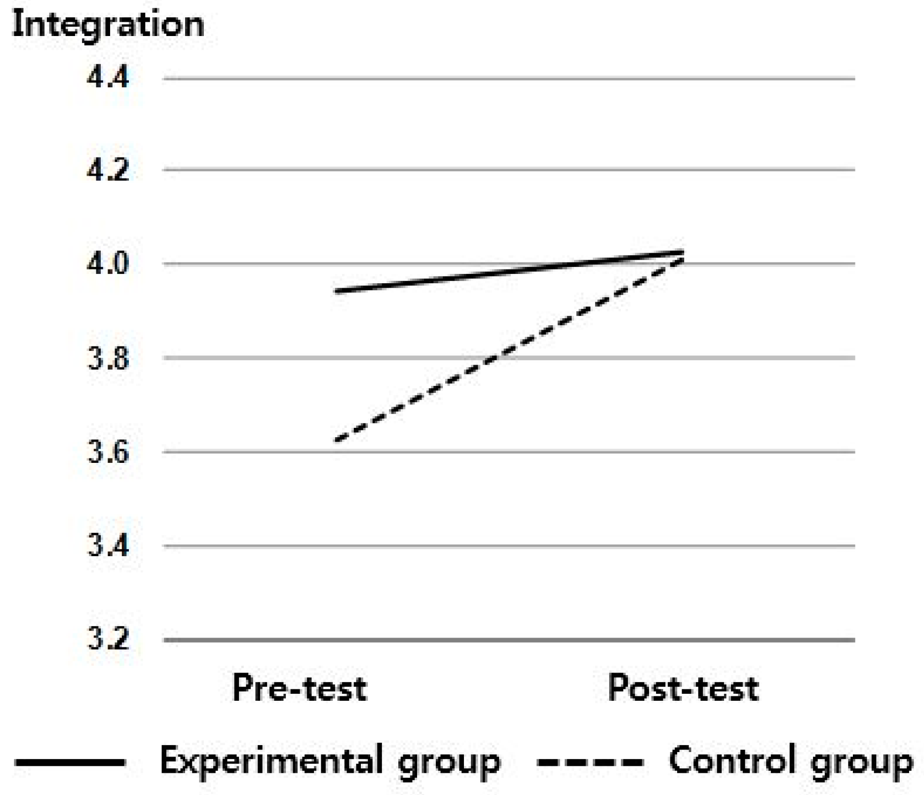Sustainability 13 03240 g007