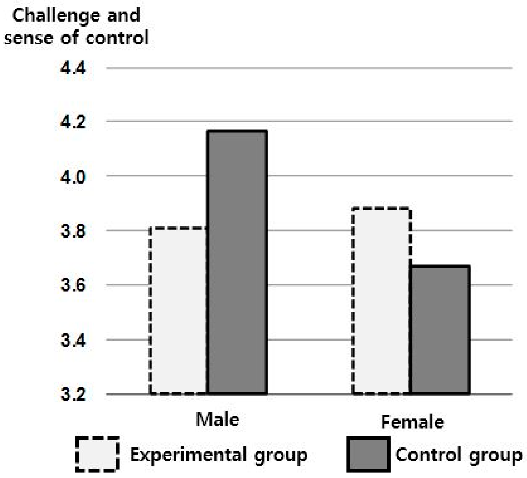 Sustainability 13 03240 g009
