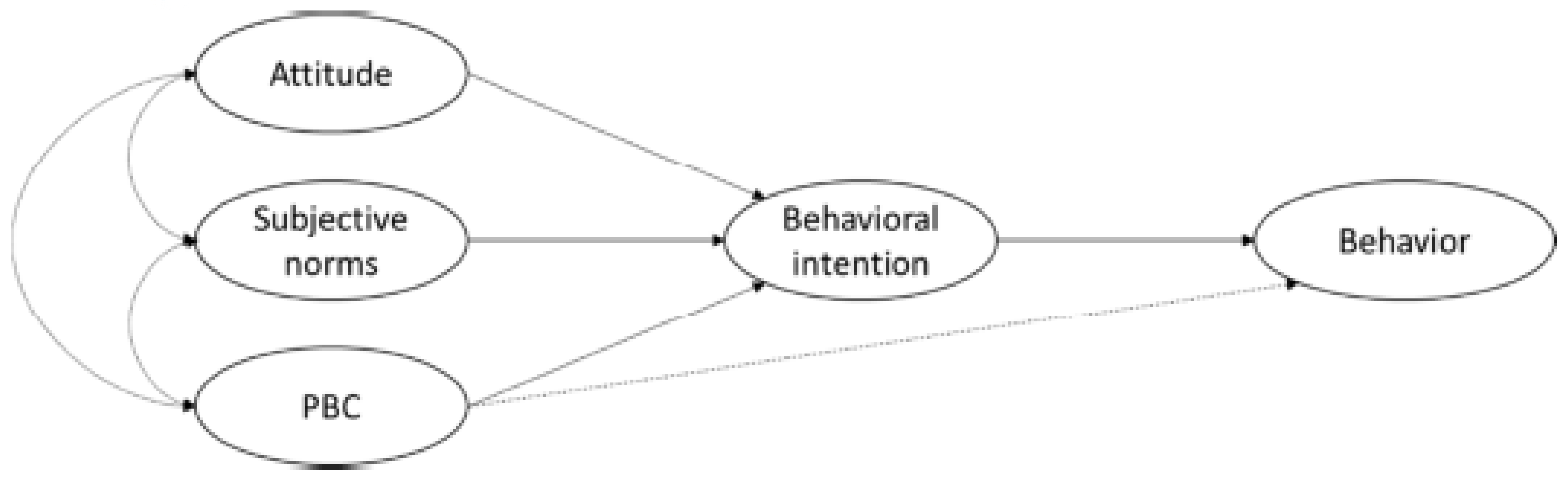 Sustainability 13 03241 g001