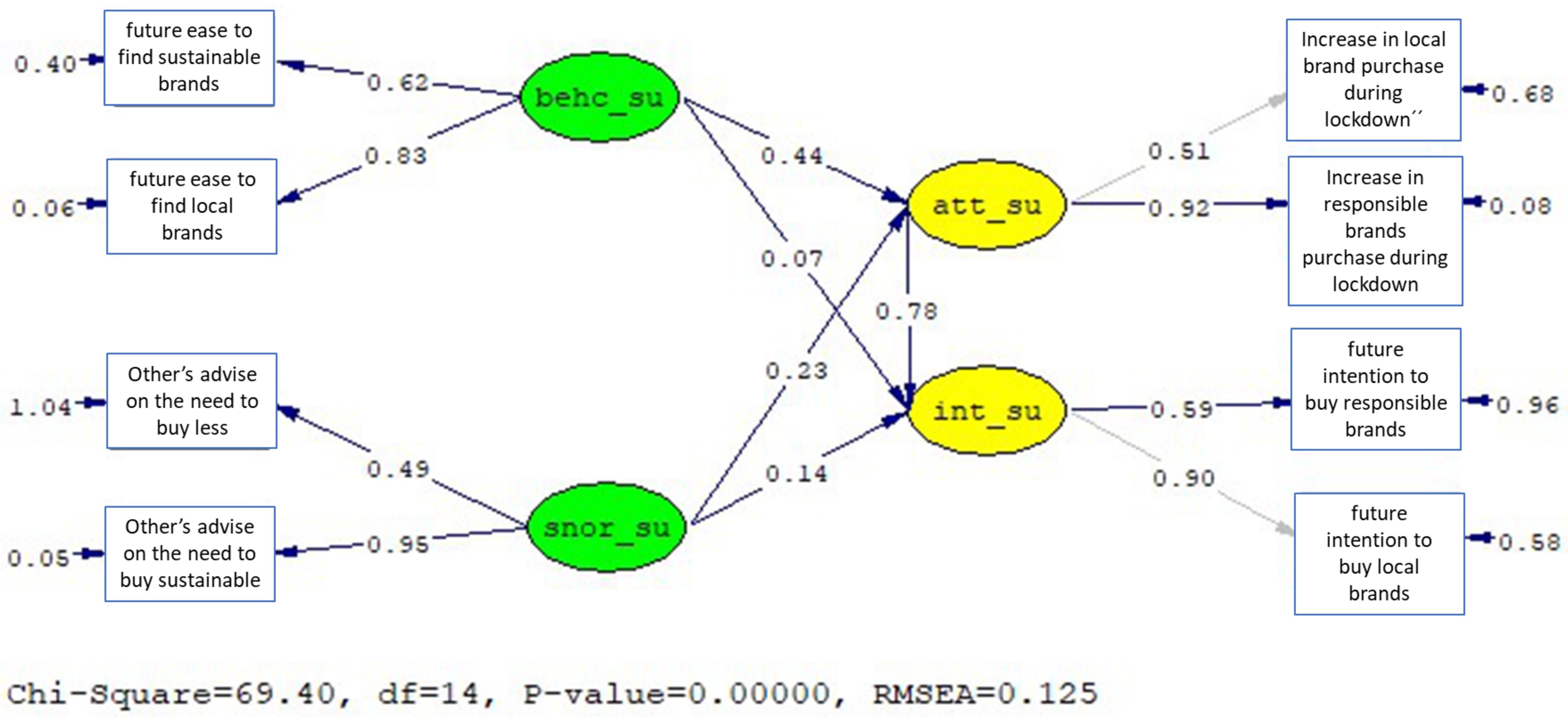 Sustainability 13 03241 g002