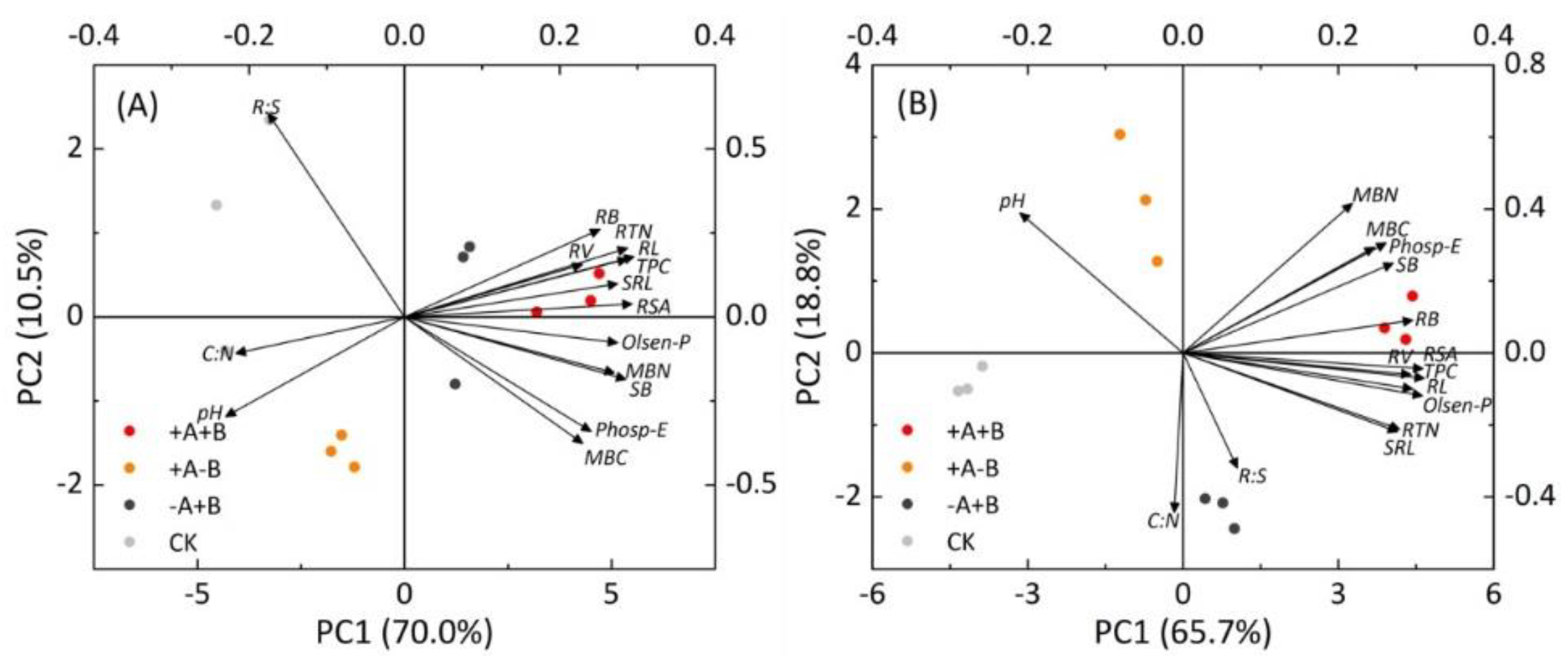 Sustainability 13 03244 g005