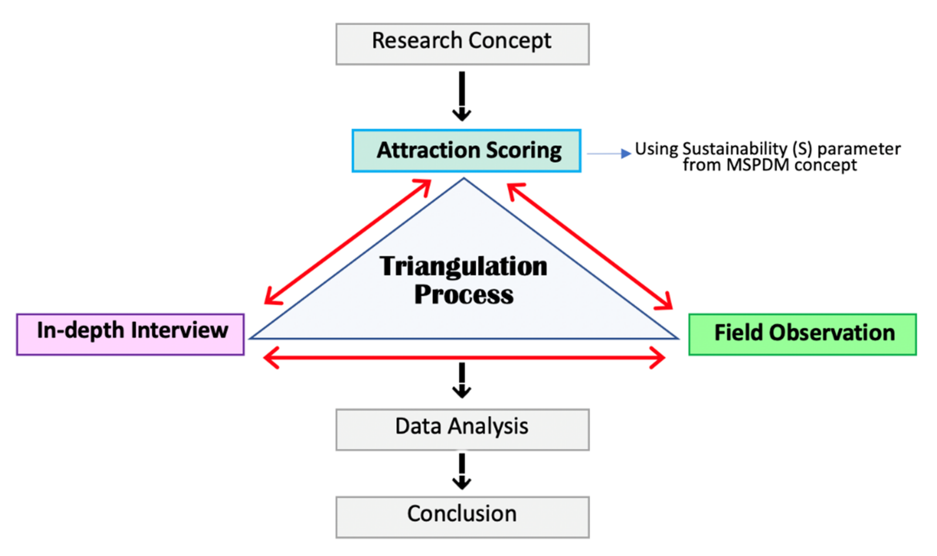 Sustainability 13 03245 g002 Sustainability 13 03245 g002