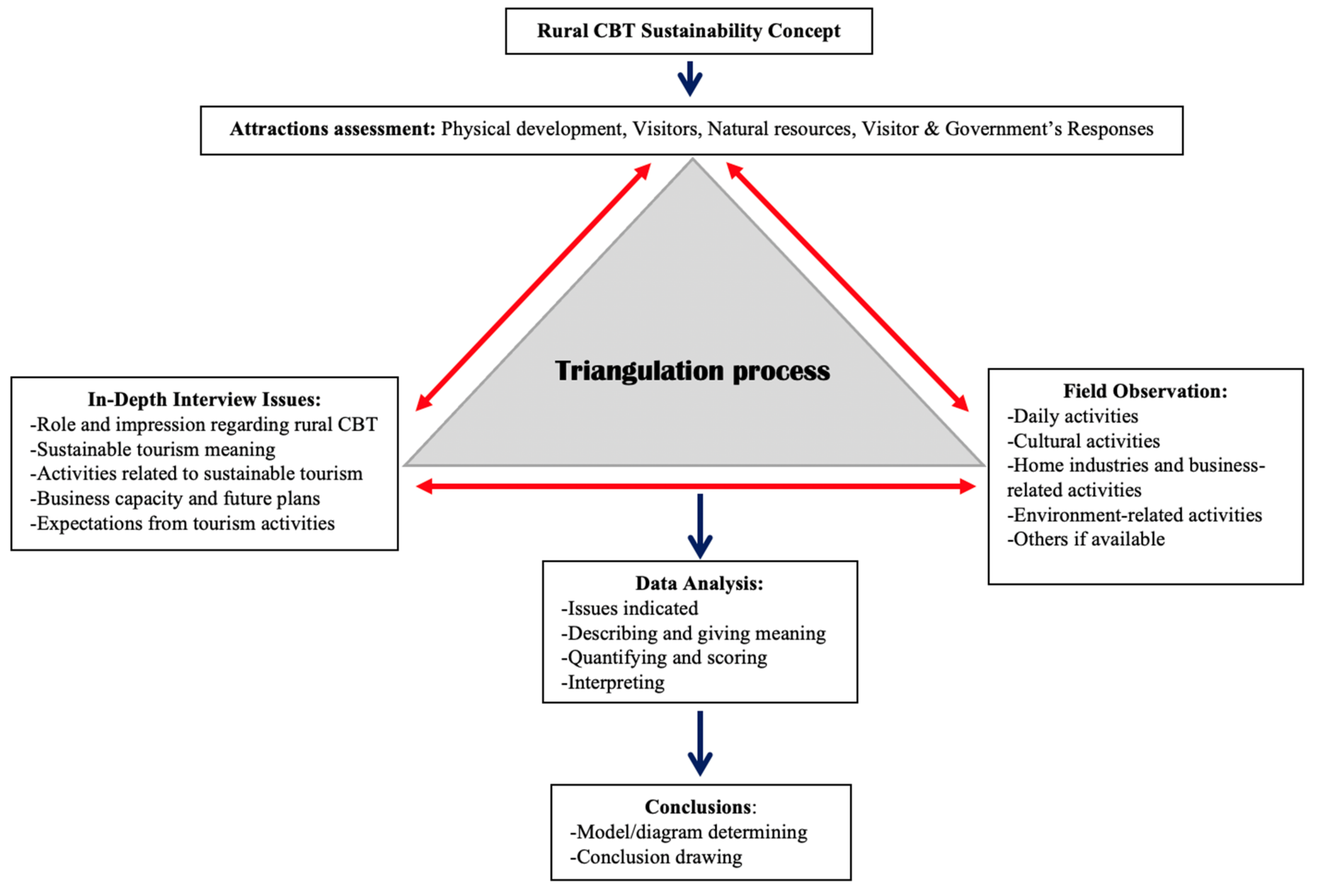 Sustainability 13 03245 g004 Sustainability 13 03245 g004