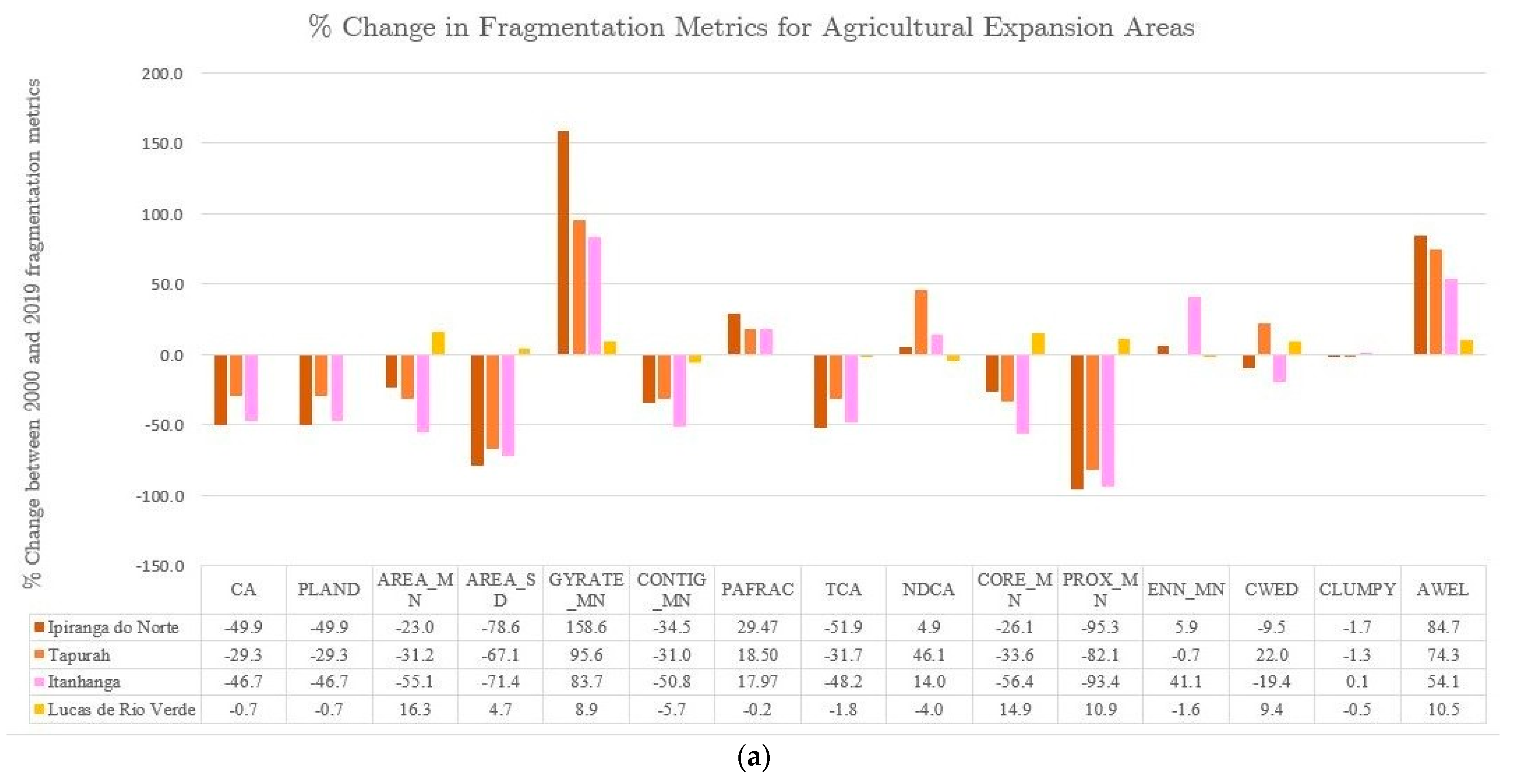 Sustainability 13 03246 g006a