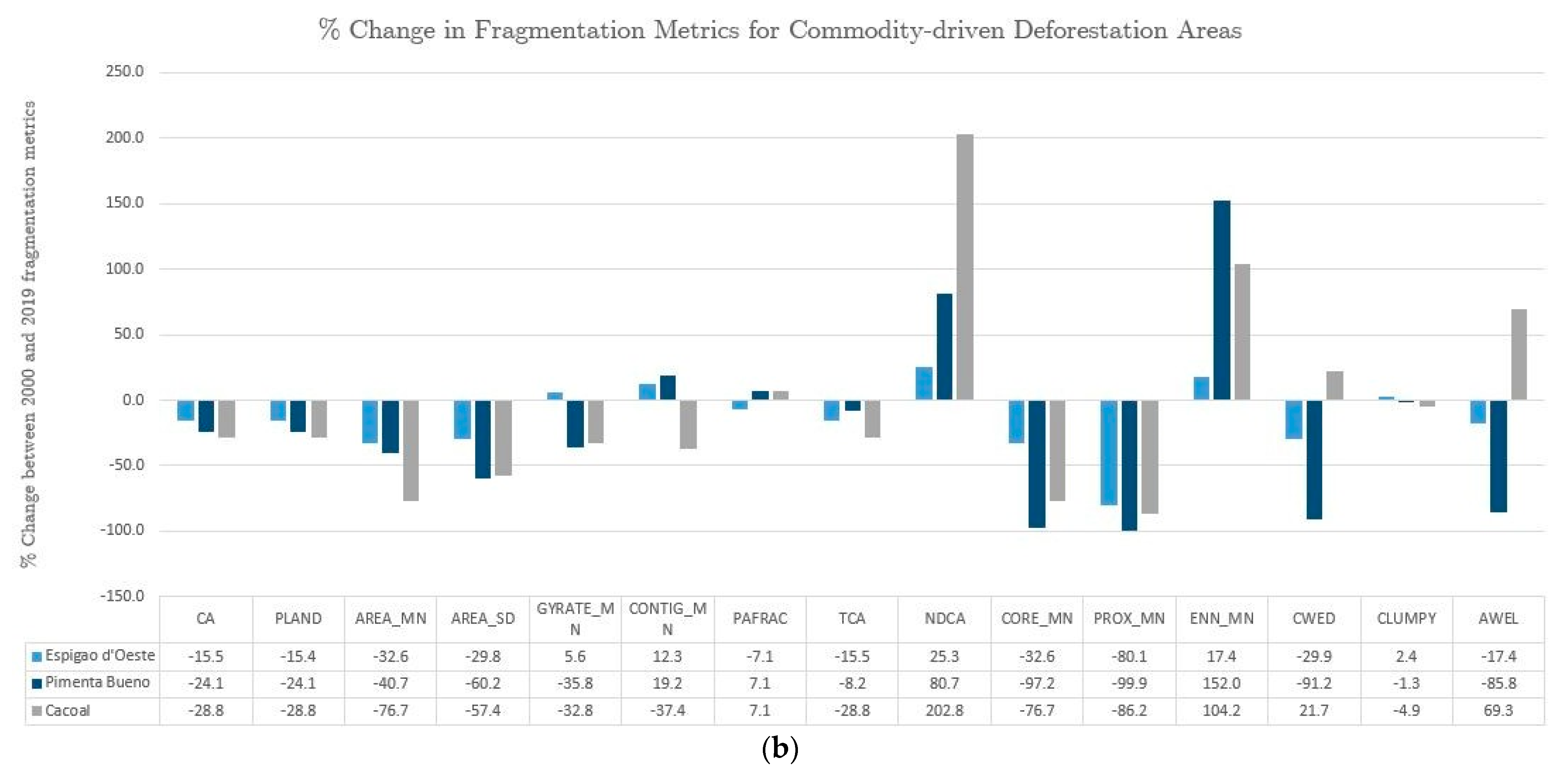 Sustainability 13 03246 g006b