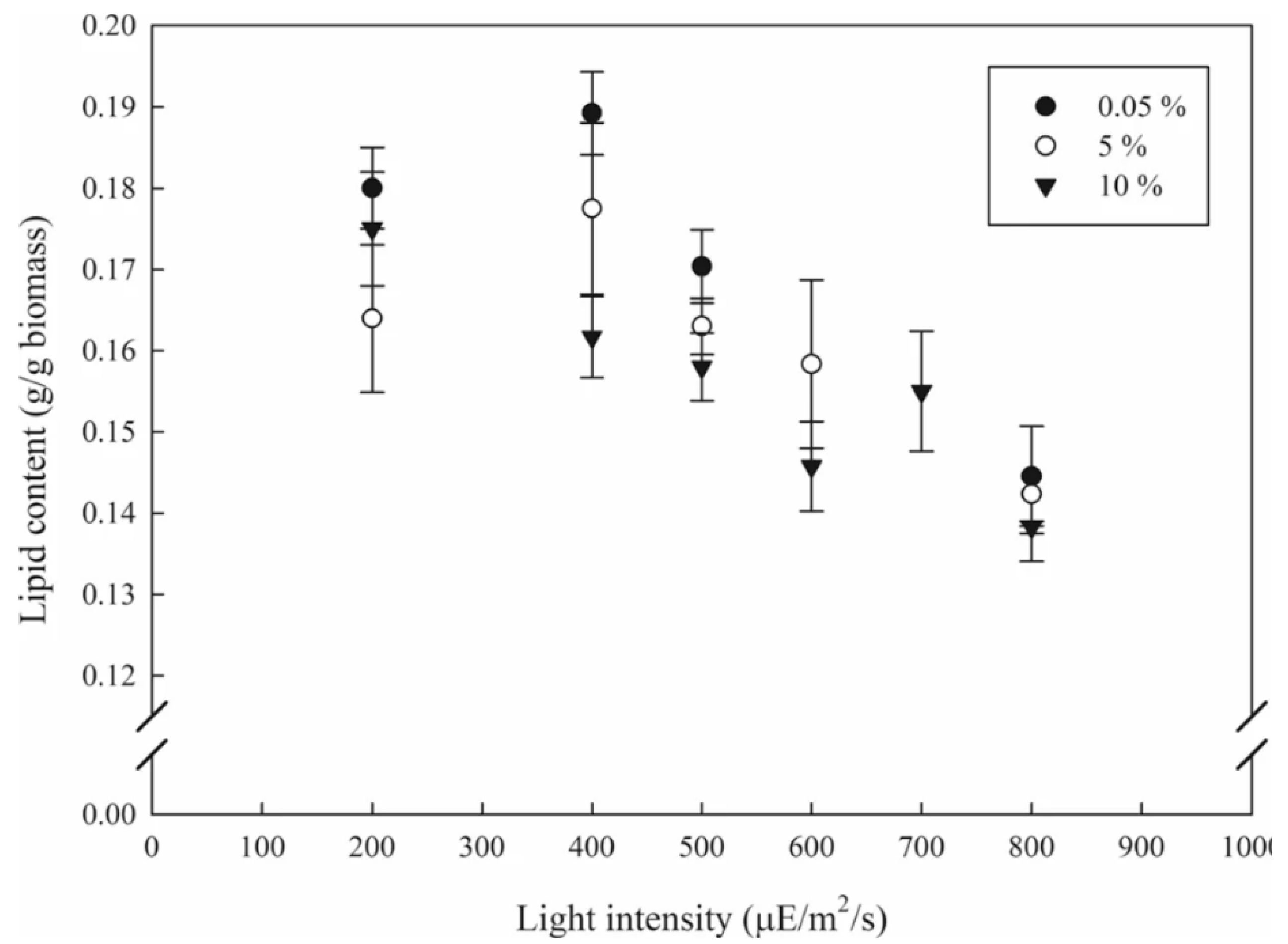 Sustainability 13 03247 g003