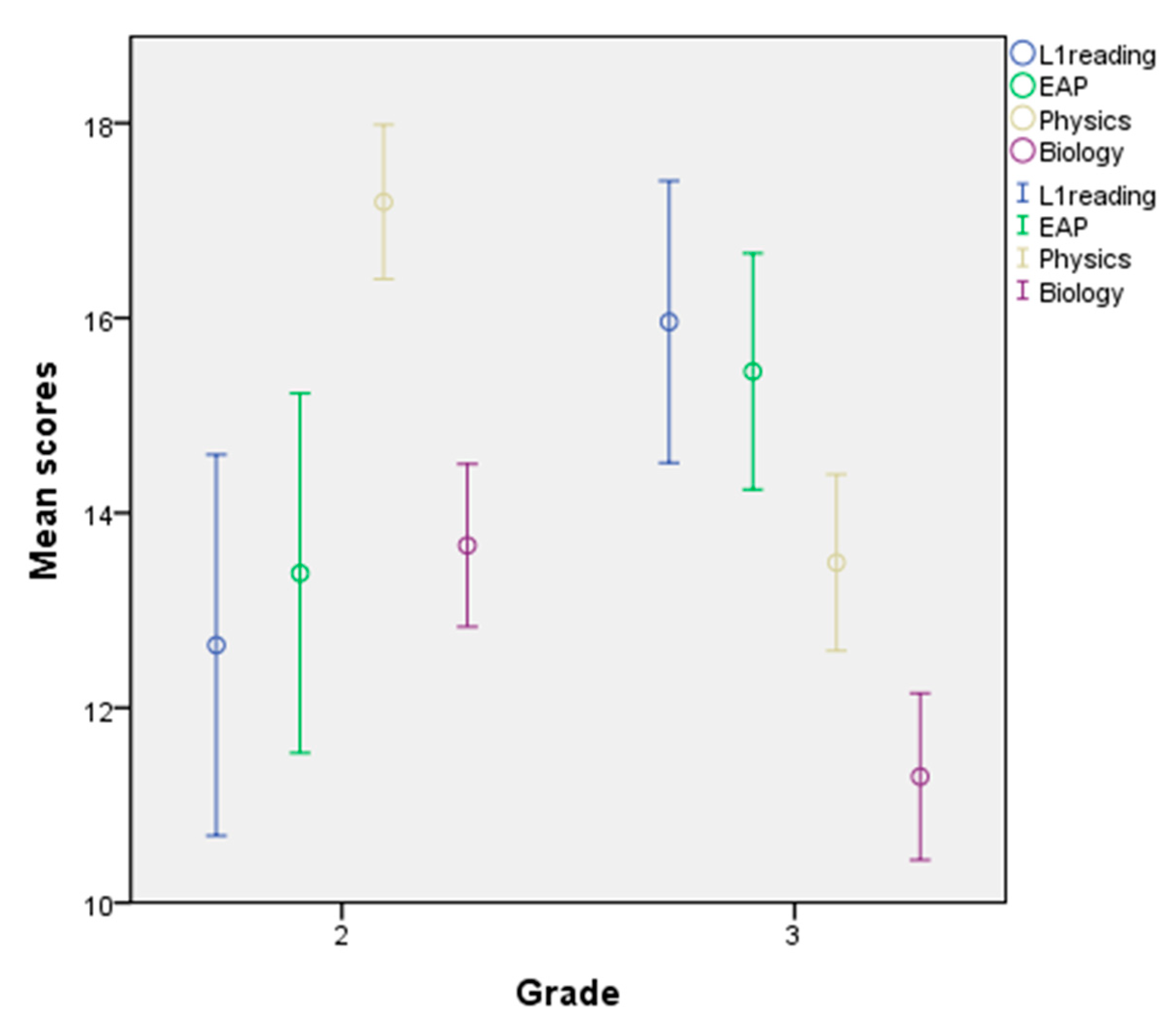 Sustainability 13 03248 g001