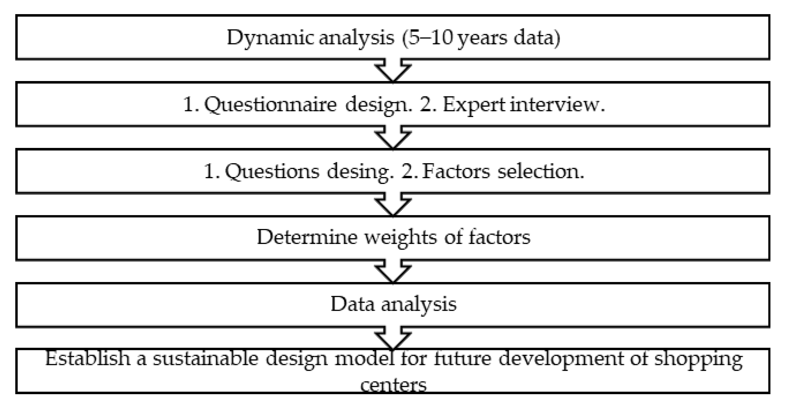 Sustainability 13 03254 g001