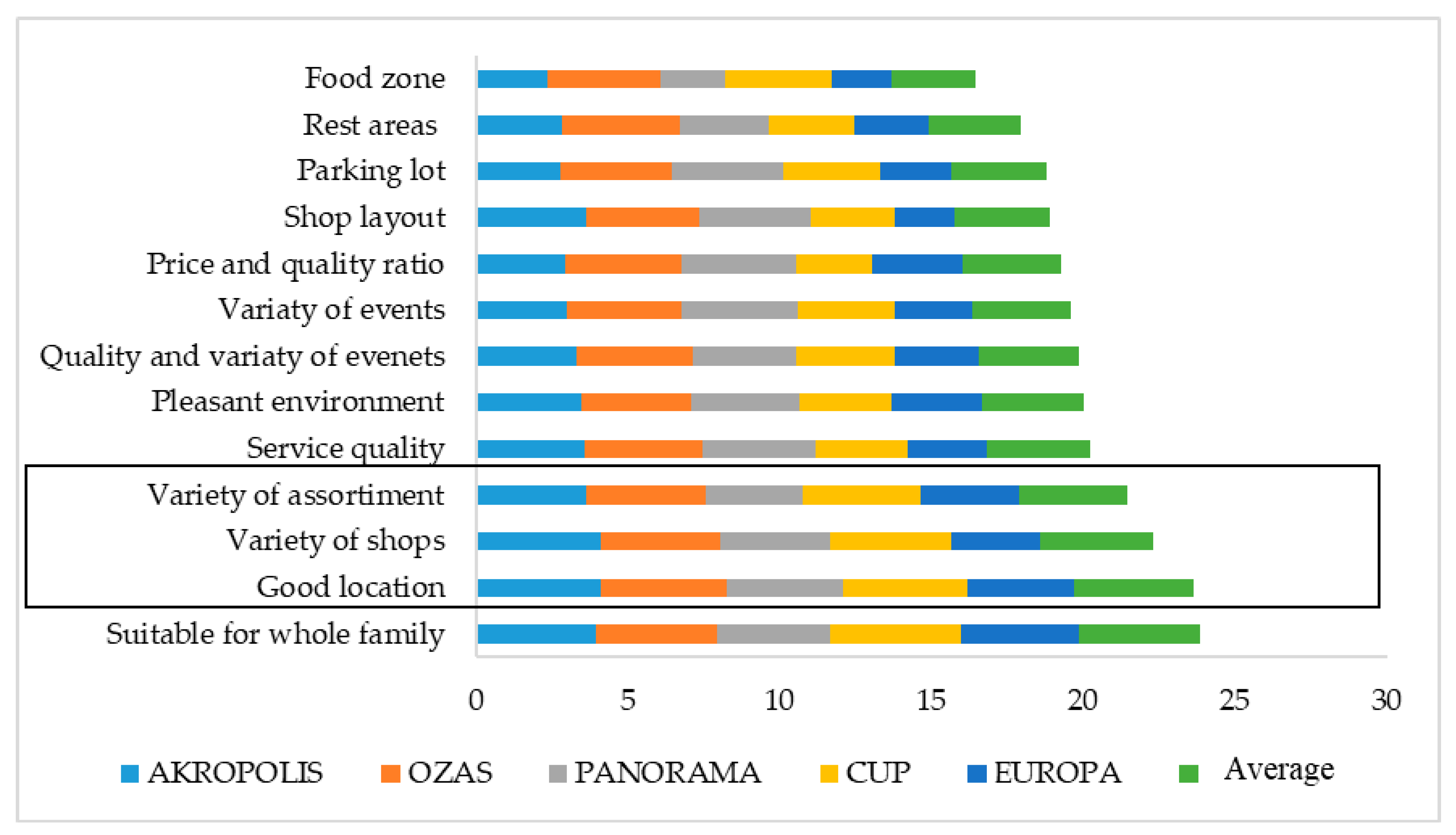 Sustainability 13 03254 g003