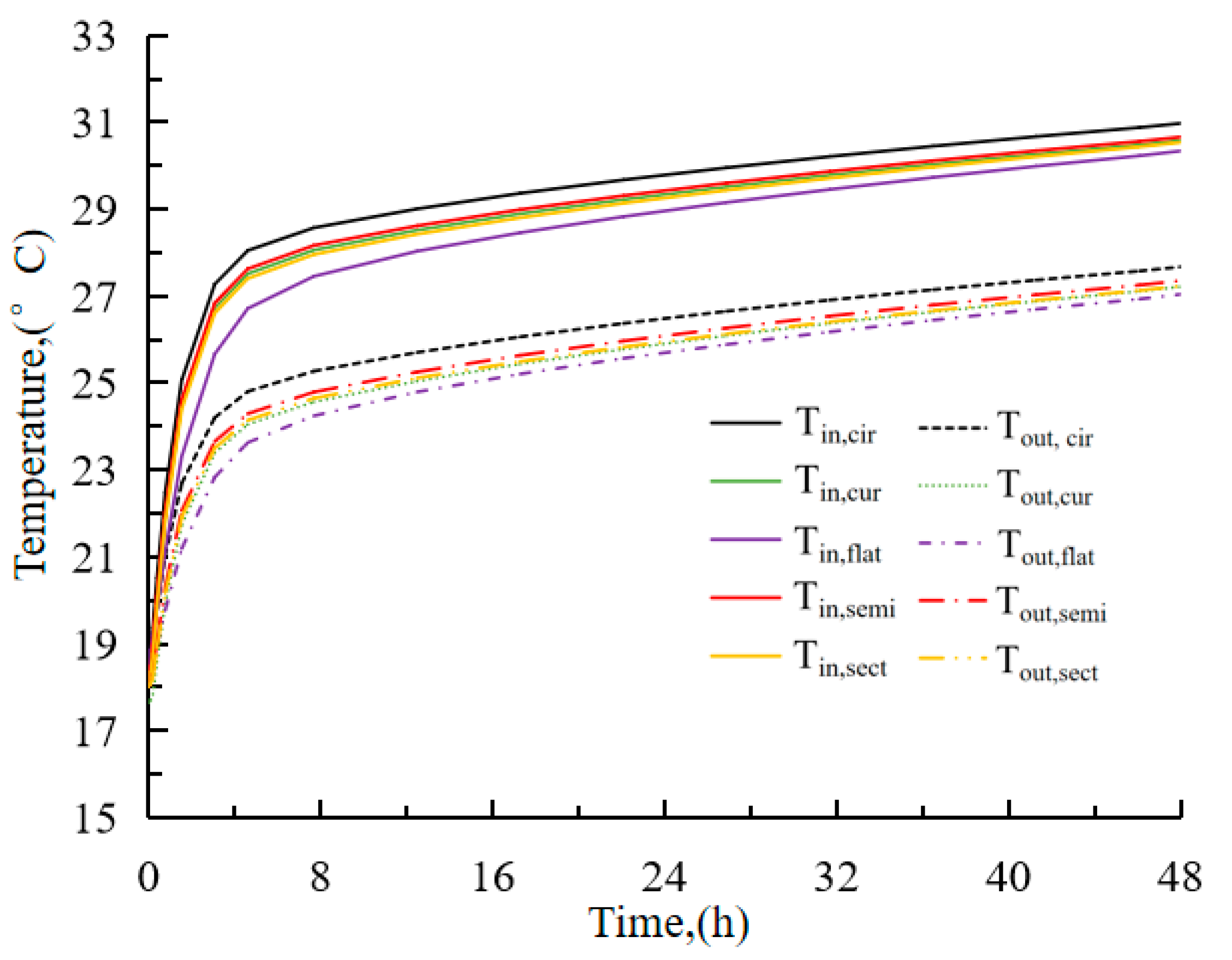Sustainability 13 03255 g007