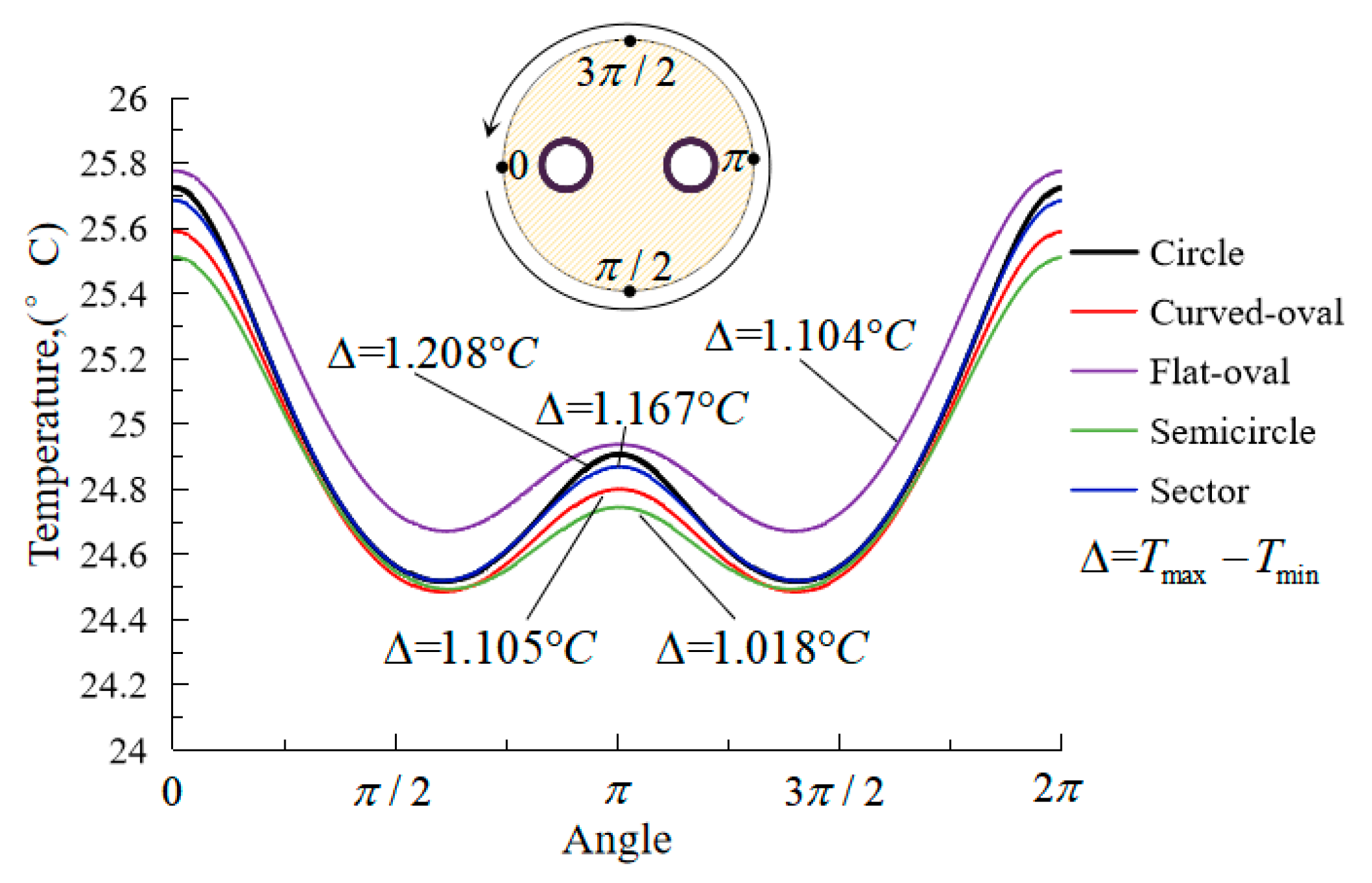 Sustainability 13 03255 g017